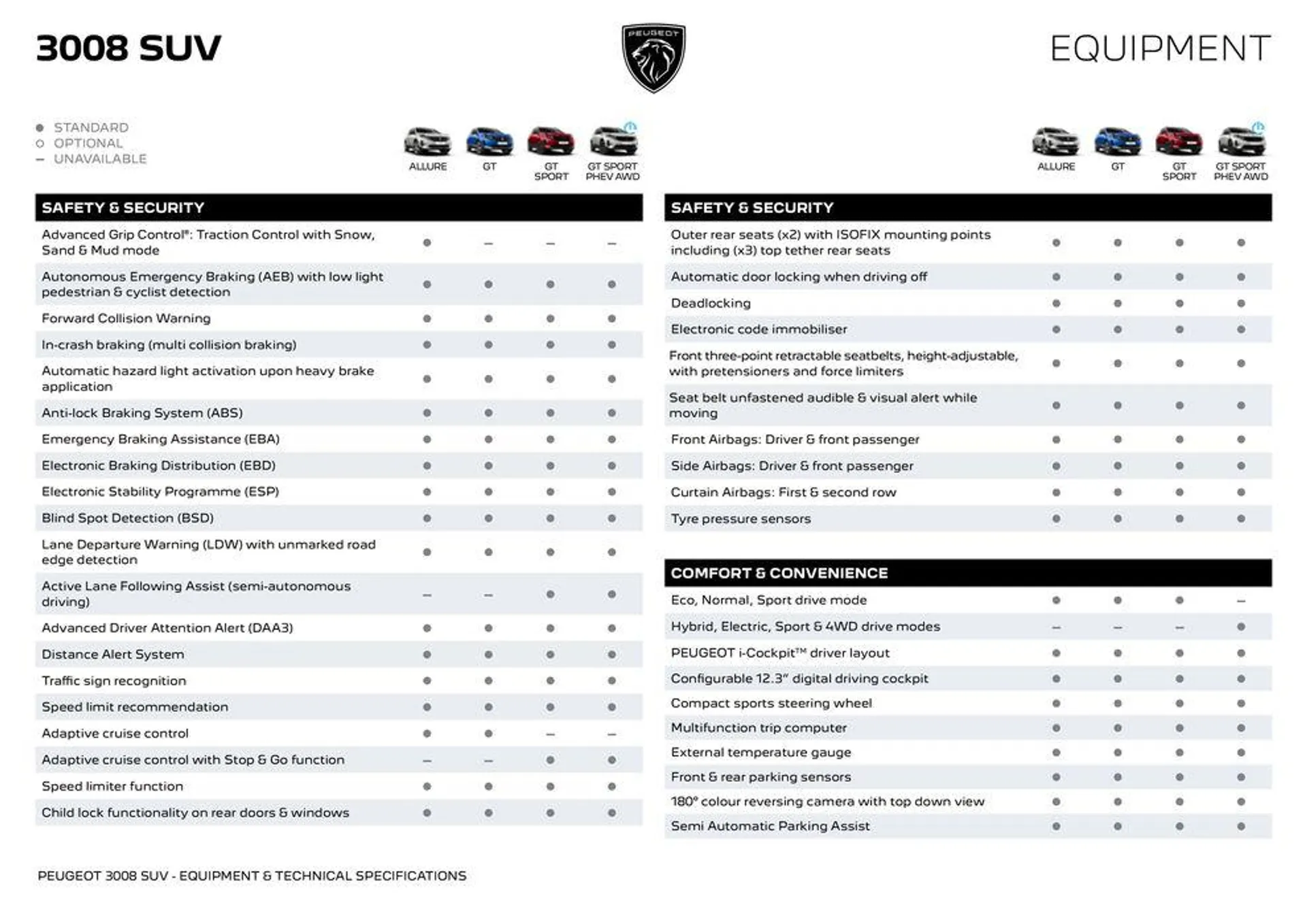 Peugeot 3008 Range - 9