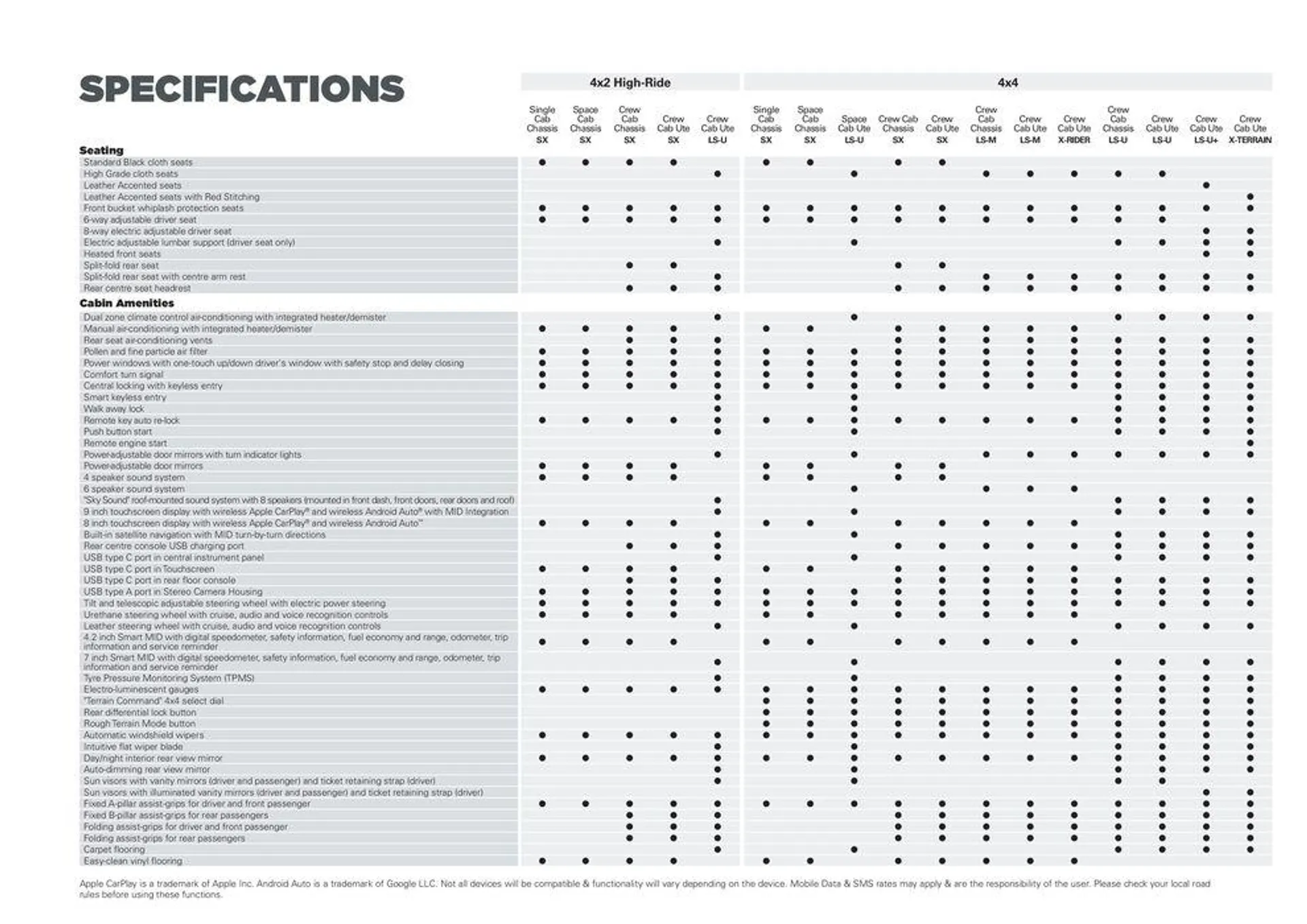 D-MAX - Catalogue valid from 8 May to 8 May 2025 - page 16