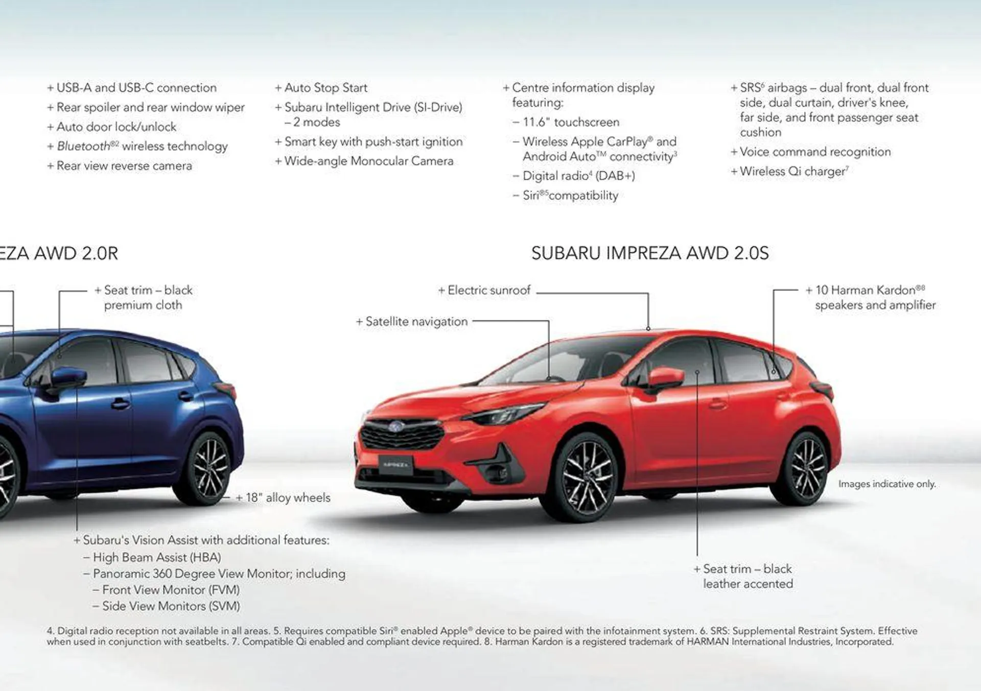 Impreza All-Wheel Drive  - Catalogue valid from 8 May to 8 May 2025 - page 15