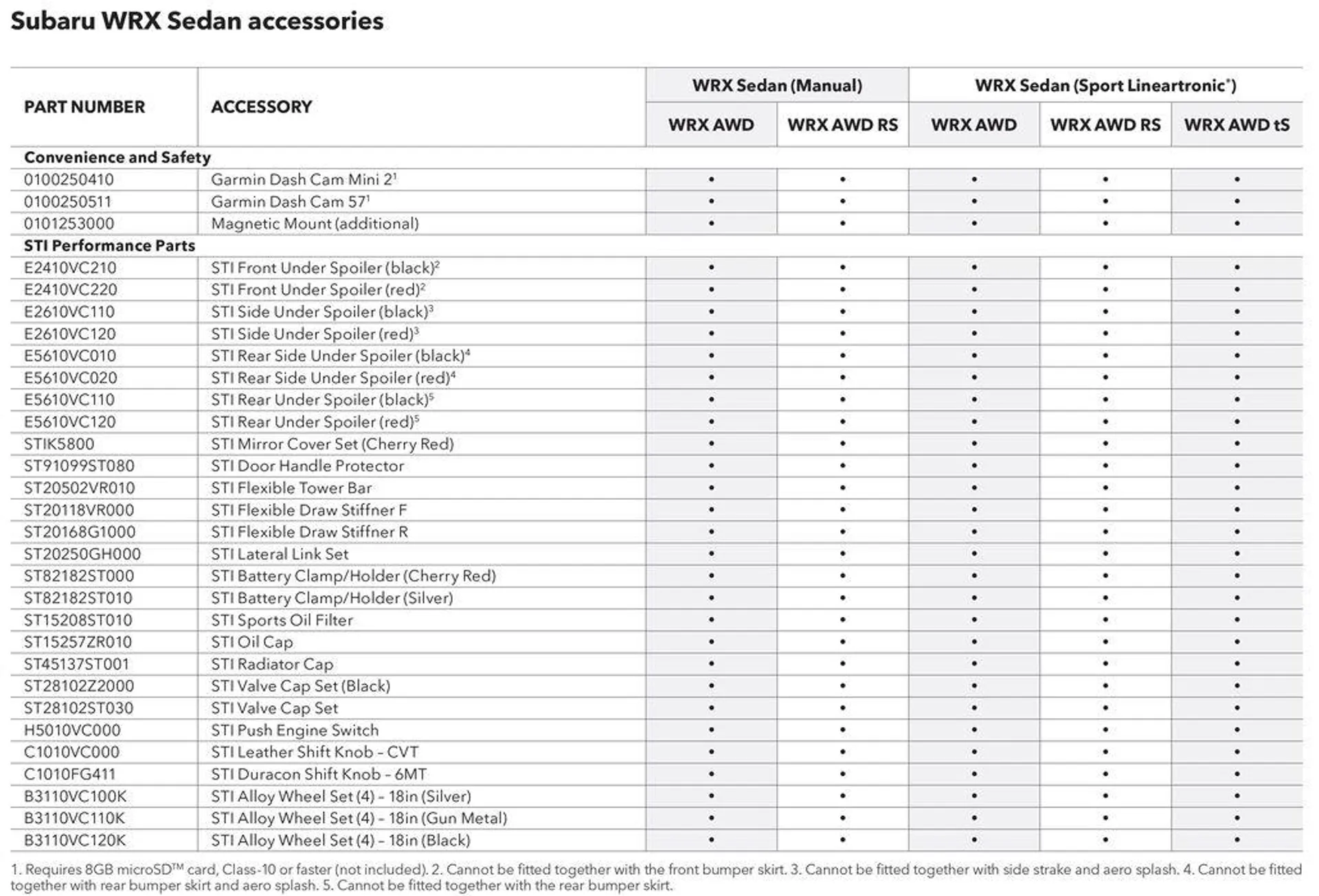 WRX 2024 - Catalogue valid from 4 April to 31 December 2024 - page 33