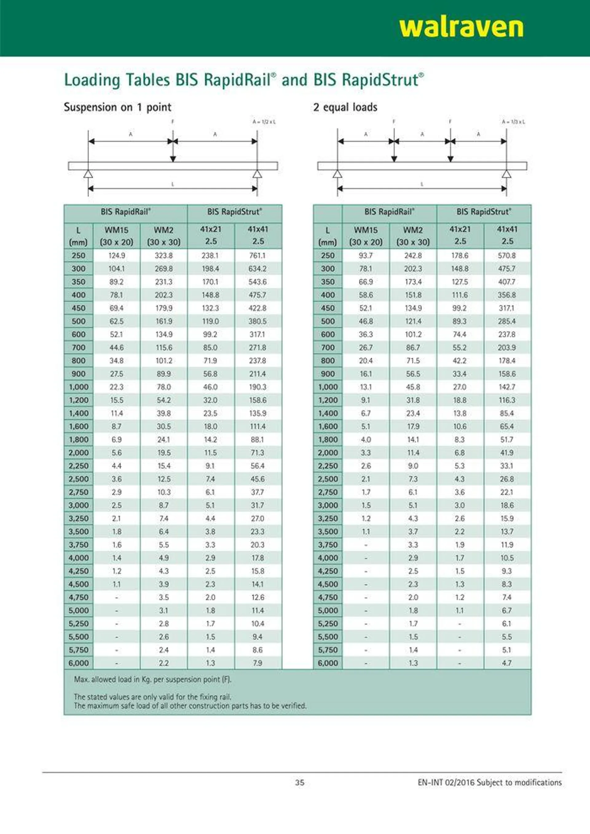 Walvaren - Catalogue valid from 24 May to 24 May 2025 - page 36