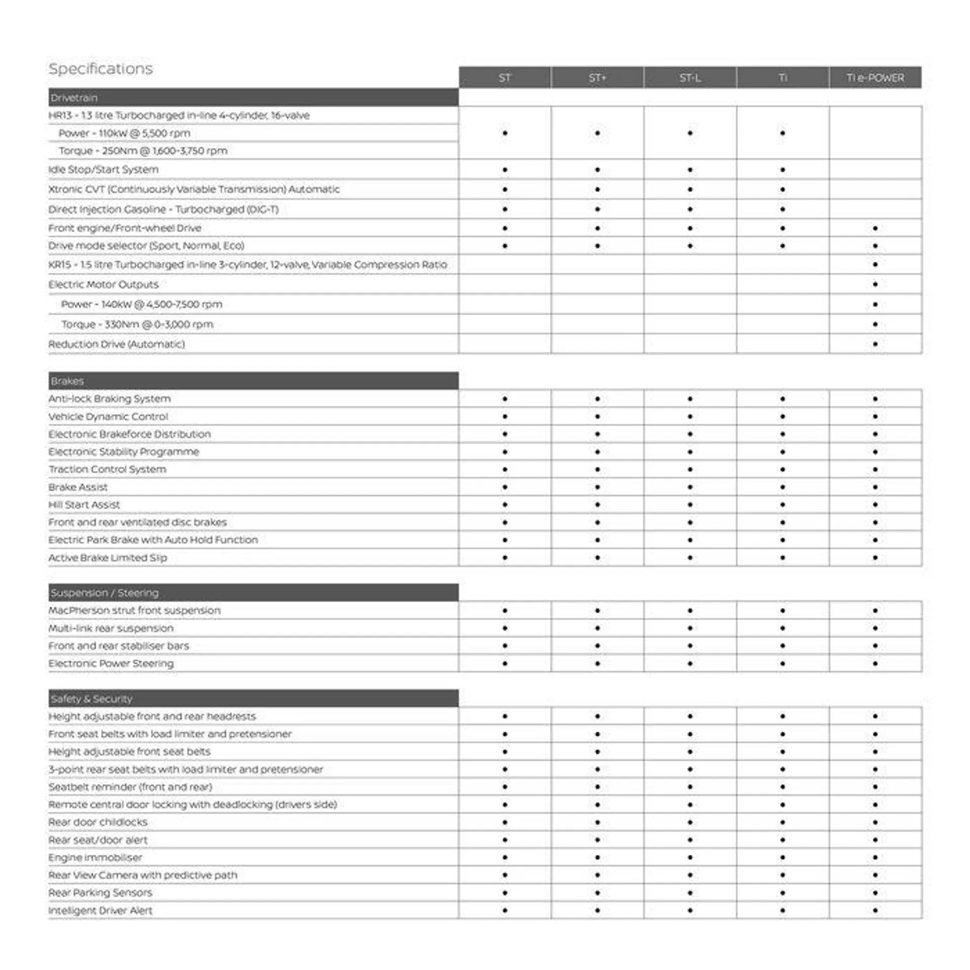 Qashqai - Catalogue valid from 11 September to 11 September 2025 - page 28