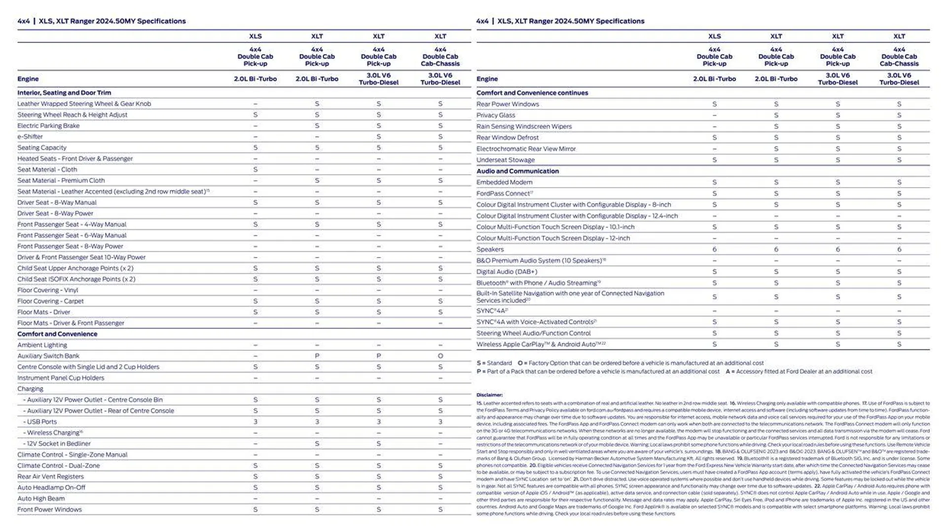 Ranger 2024 - 26