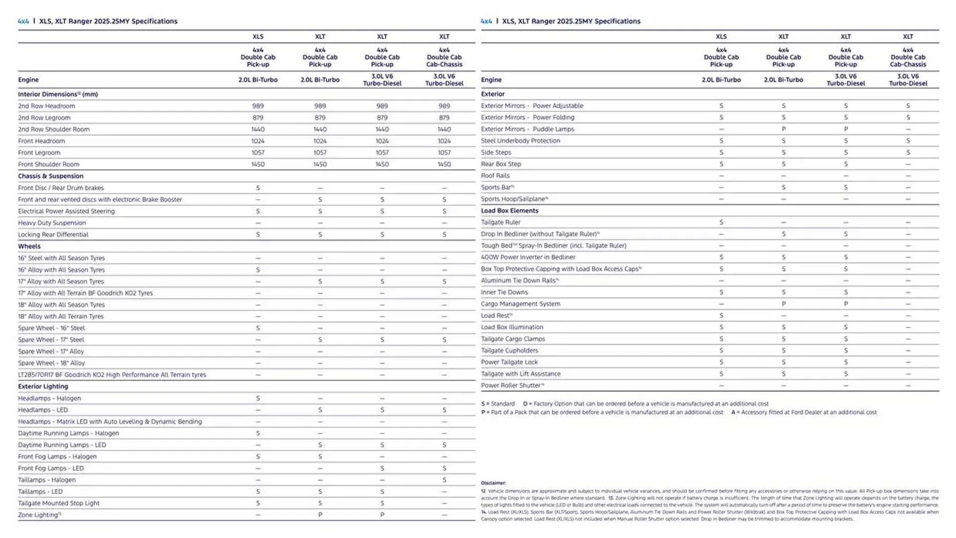 Ranger Brochure - Catalogue valid from 11 December to 11 December 2025 - page 28