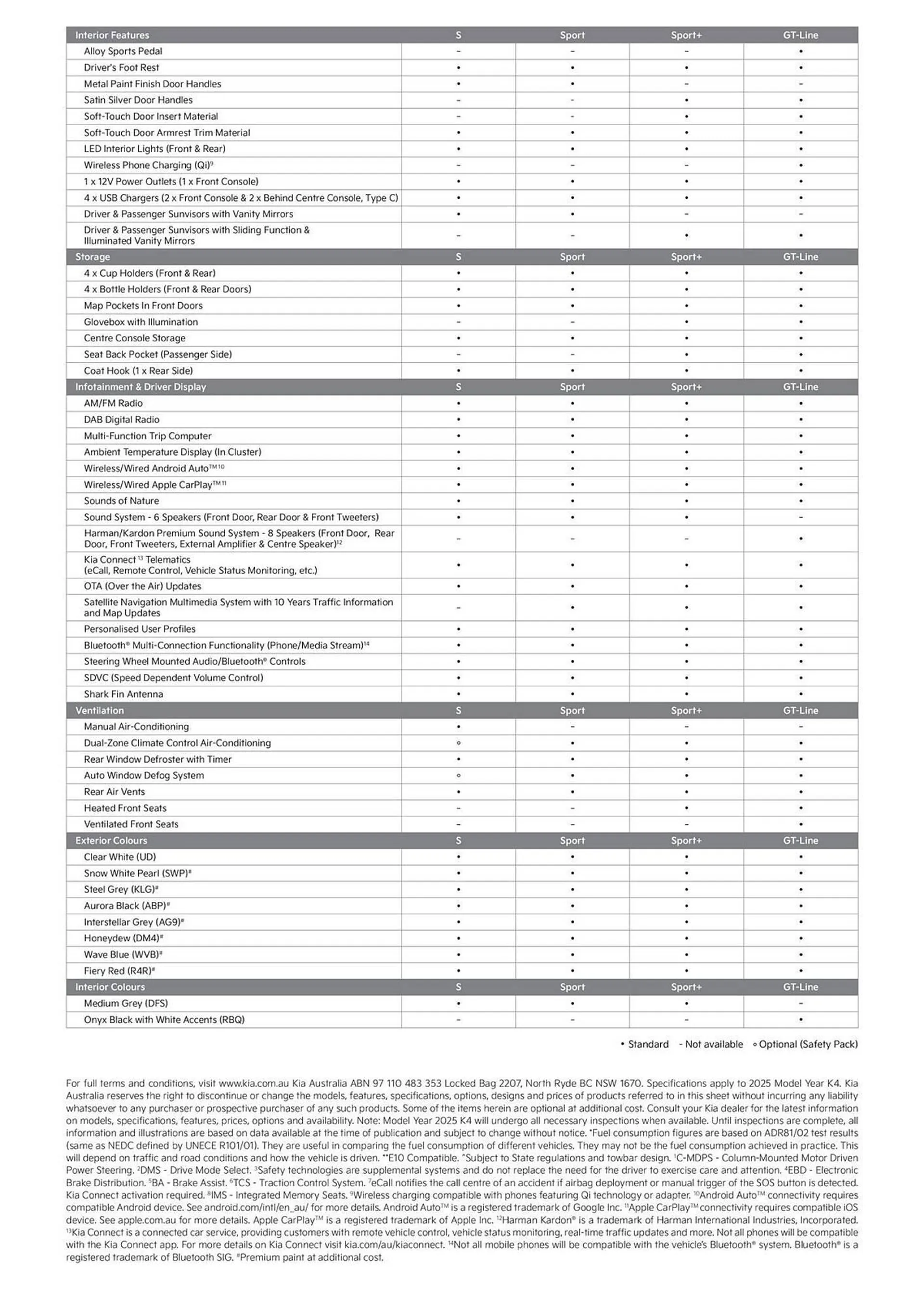 Kia catalogue - Catalogue valid from 16 January to 16 January 2026 - page 4