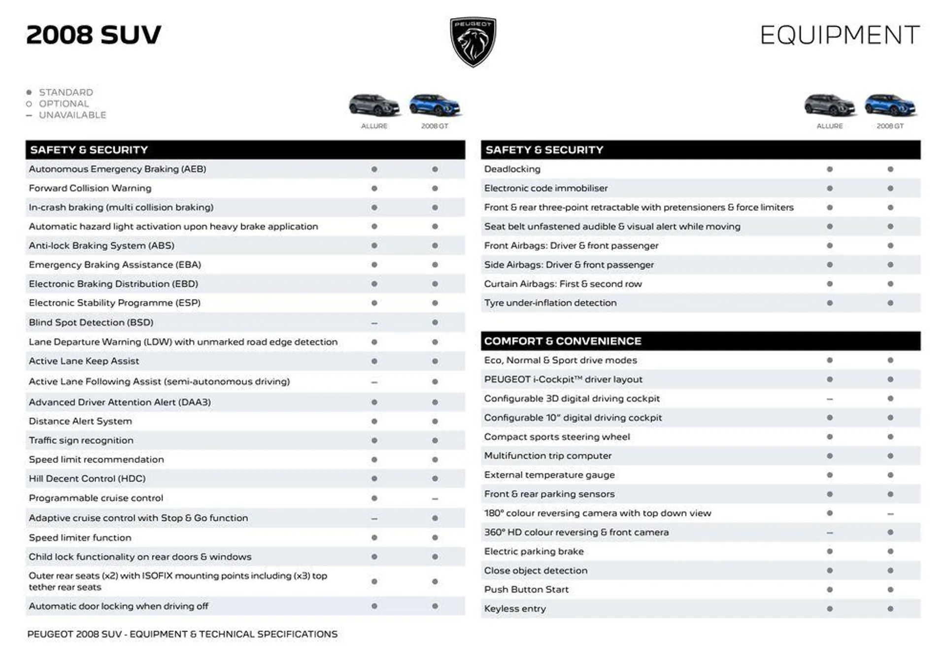 Peugeot New 2008  - Catalogue valid from 8 April to 8 April 2025 - page 2