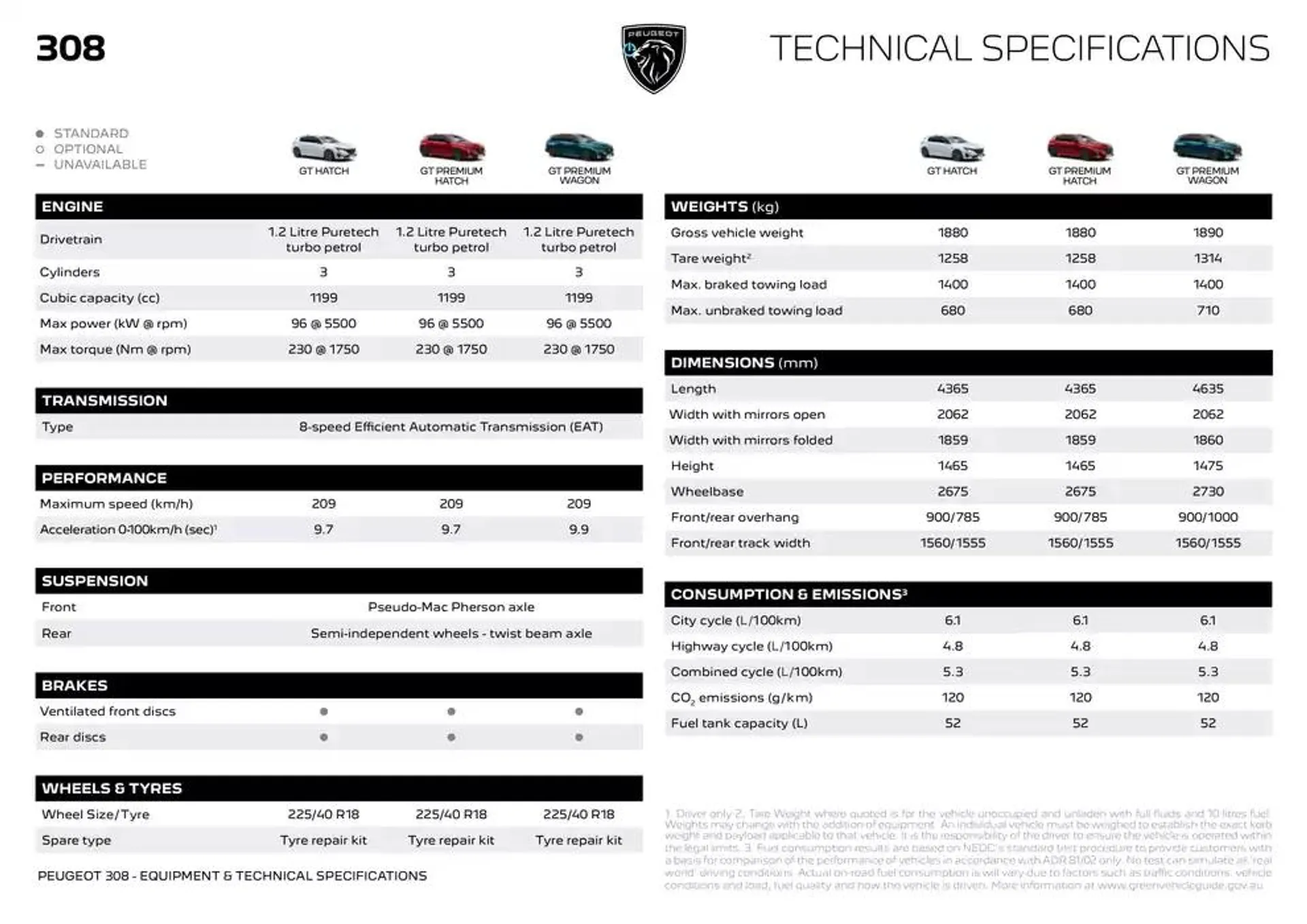 Peugeot 308 BROCHURE - Catalogue valid from 2 October to 2 October 2025 - page 6