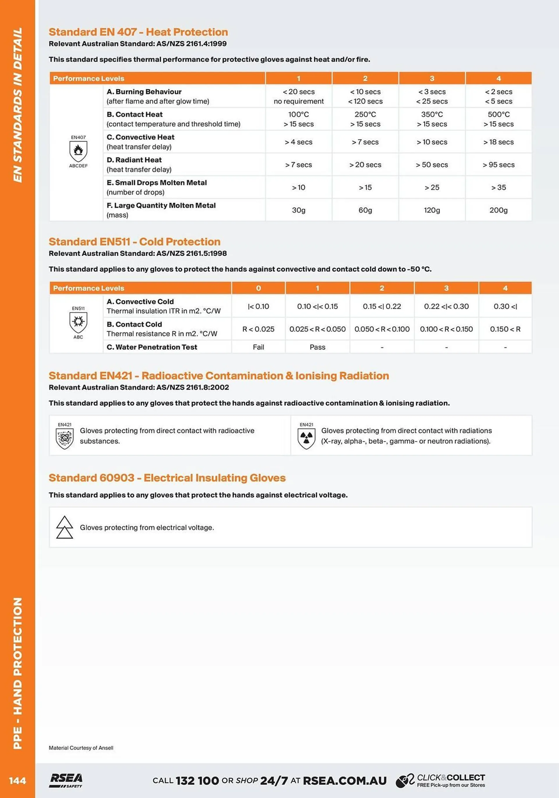 RSEA Safety catalogue - Catalogue valid from 27 September to 31 December 2024 - page 30