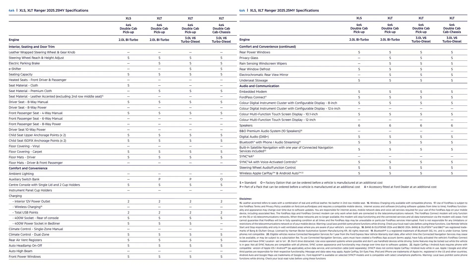 Ford catalogue - Catalogue valid from 7 January to 7 January 2026 - page 29