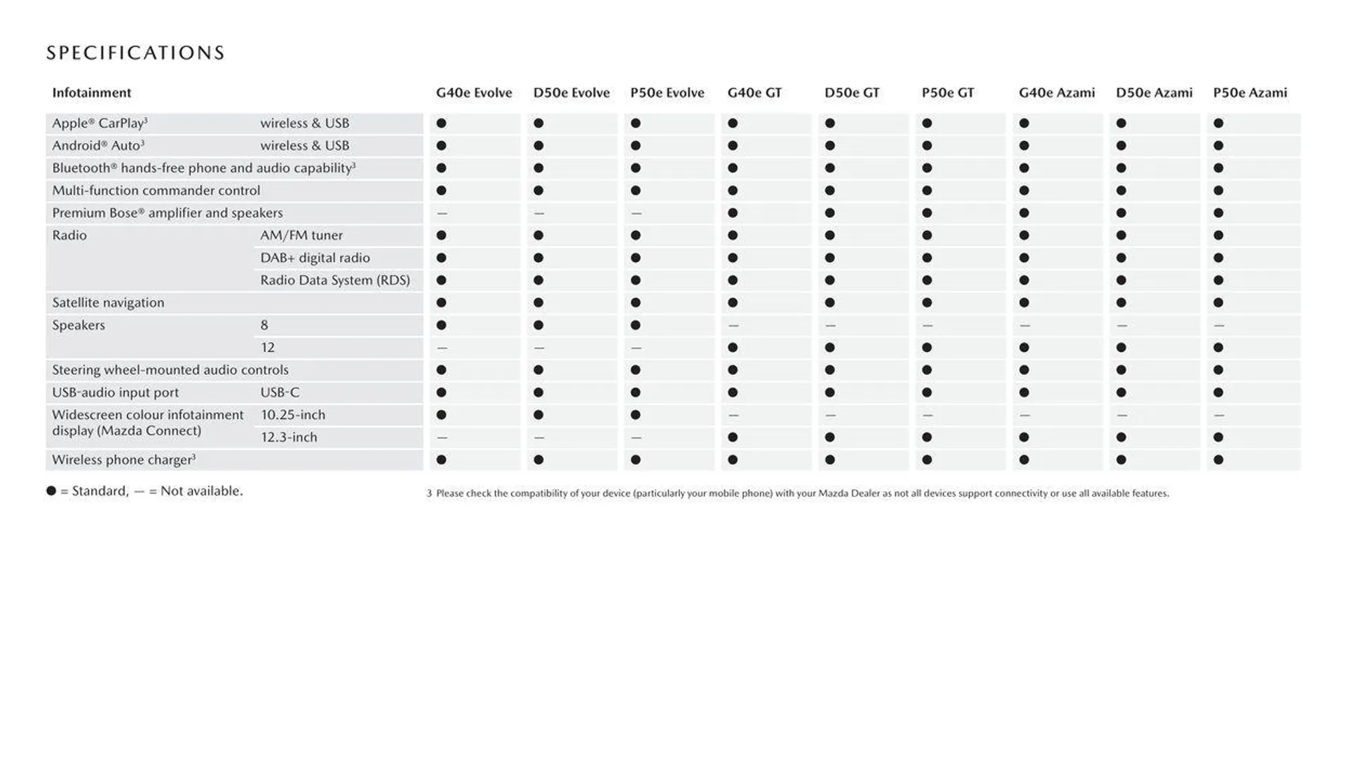 CX - 60 - Catalogue valid from 11 September to 11 September 2025 - page 16