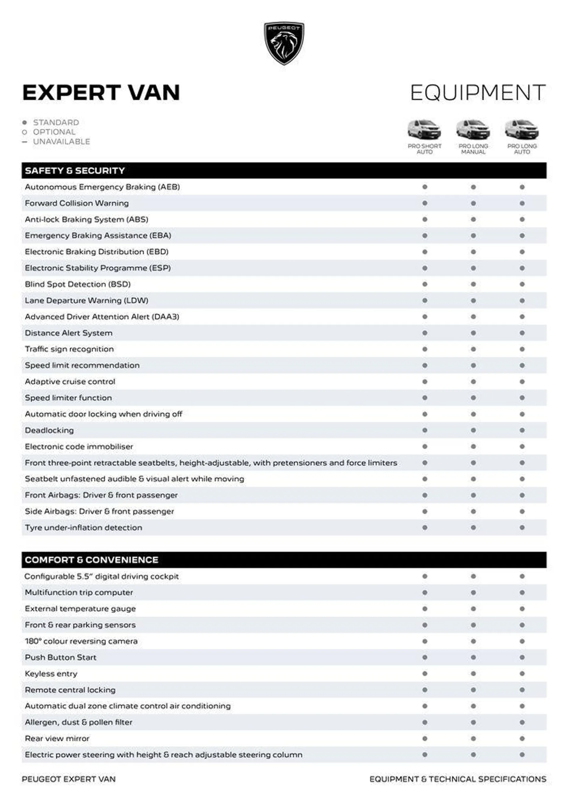 EXPERT VAN BROCHURE - Catalogue valid from 25 July to 25 July 2025 - page 2