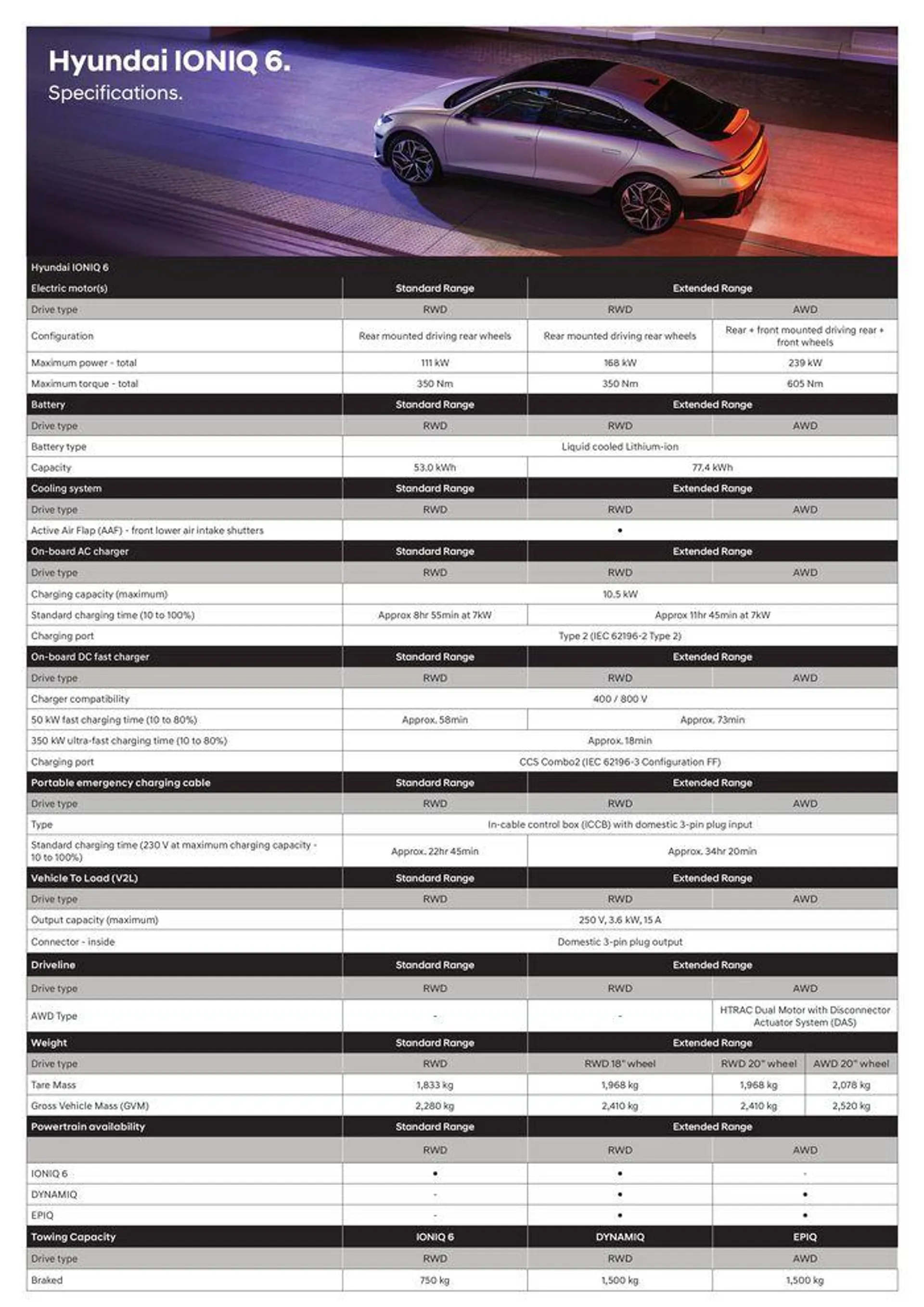 IONIQ6 MY24 Specifications Sheet - 1