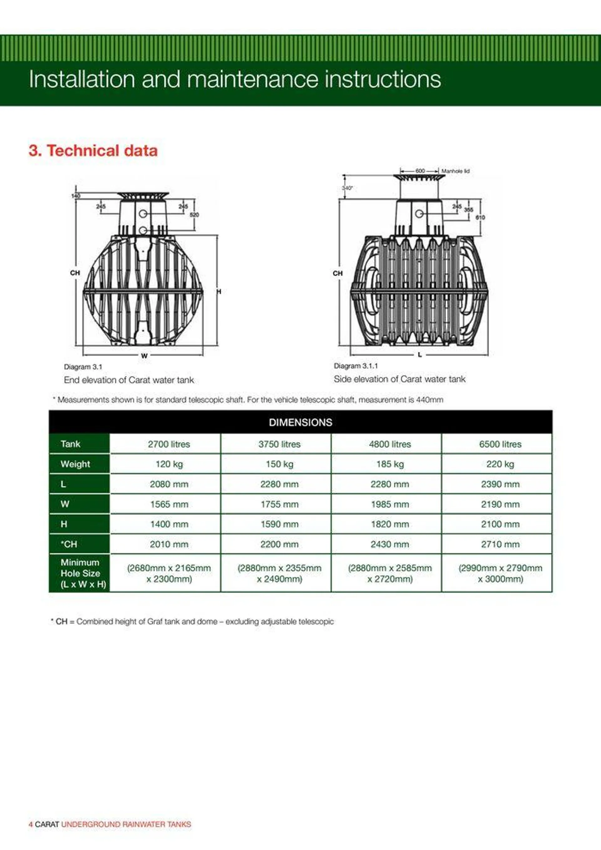 GRAF Carat Underground Rainwater Tanks - Catalogue valid from 22 January to 31 December 2024 - page 6