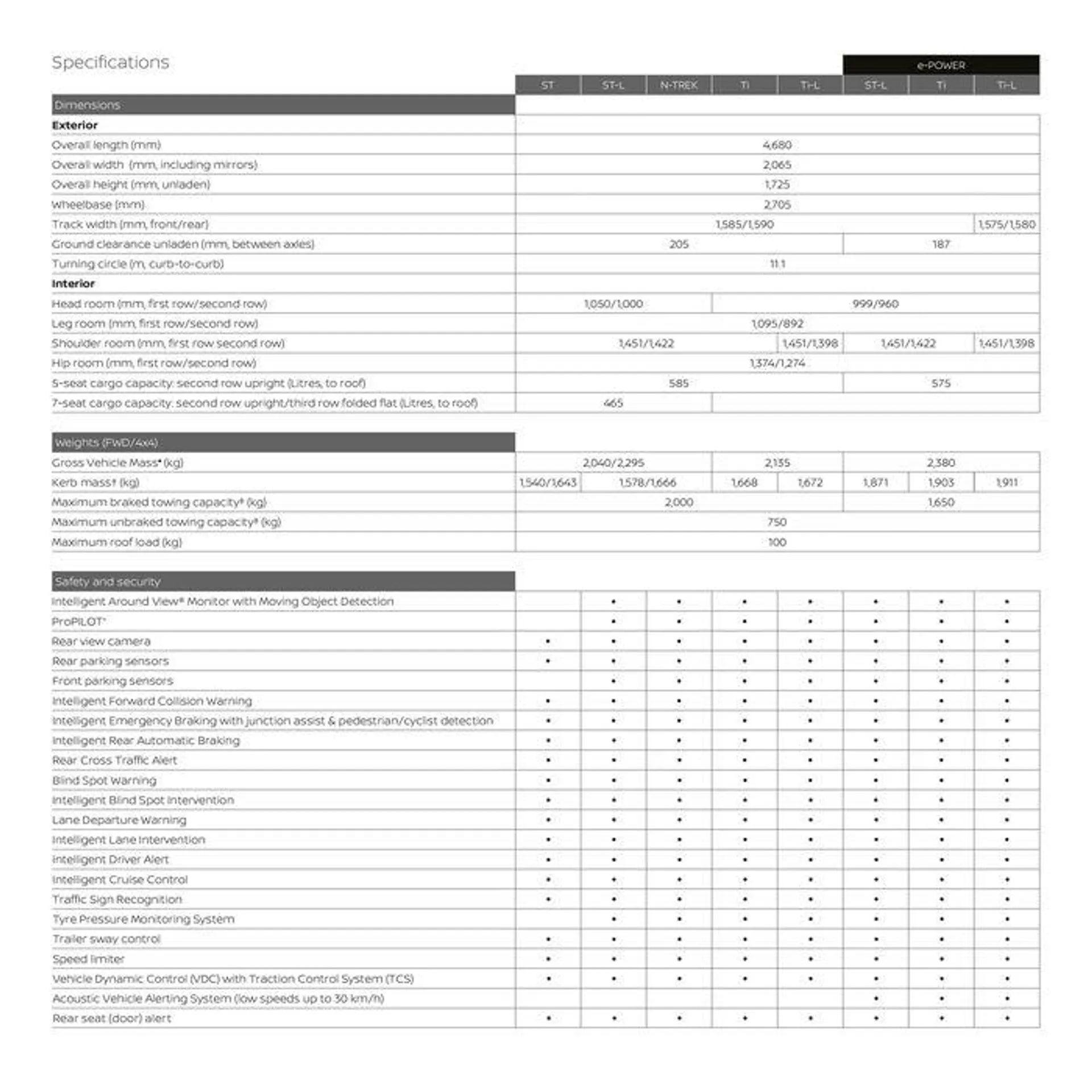 X-Trail - Catalogue valid from 11 September to 11 September 2025 - page 28