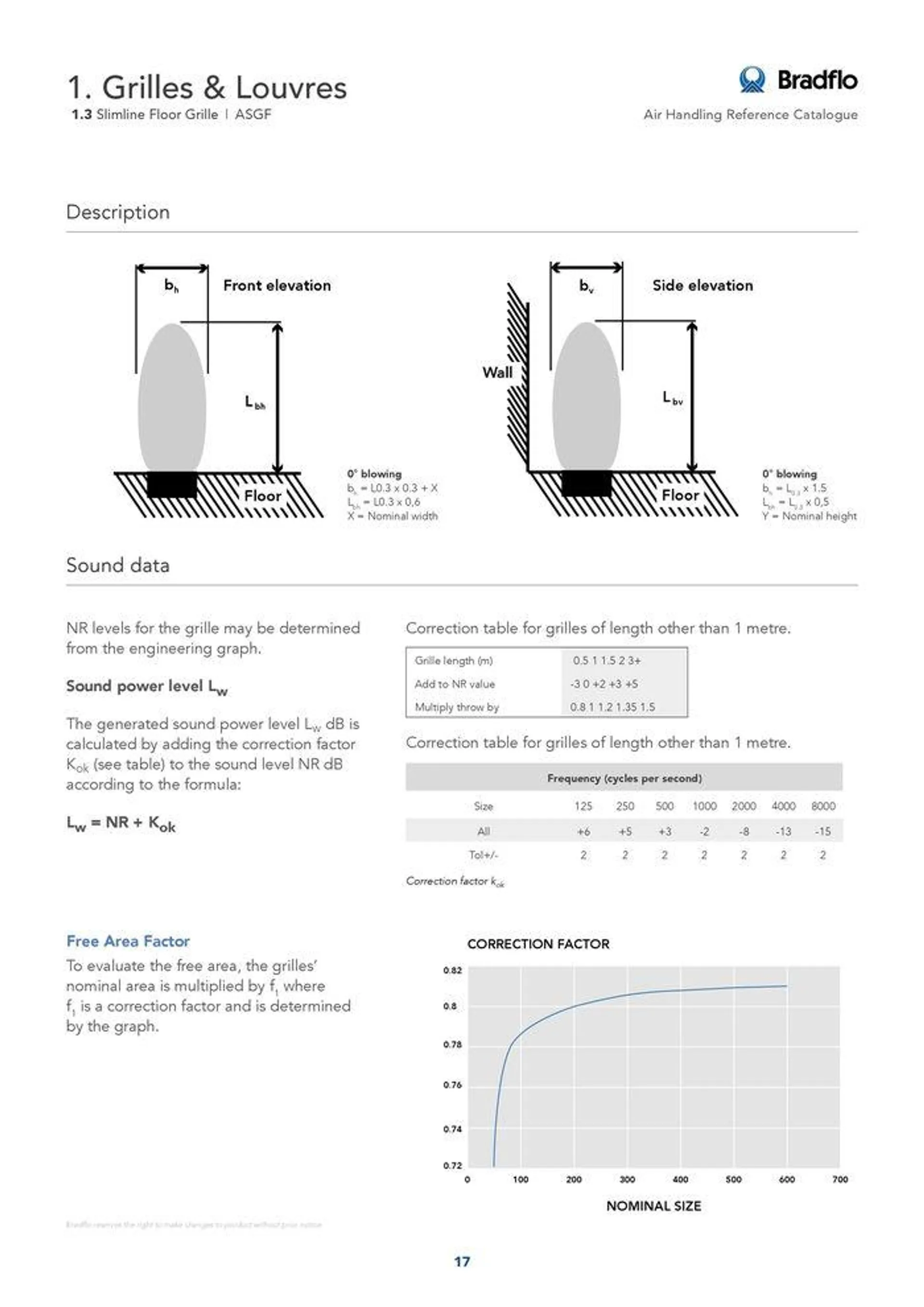 Bradflo - Catalogue valid from 24 May to 24 May 2025 - page 17