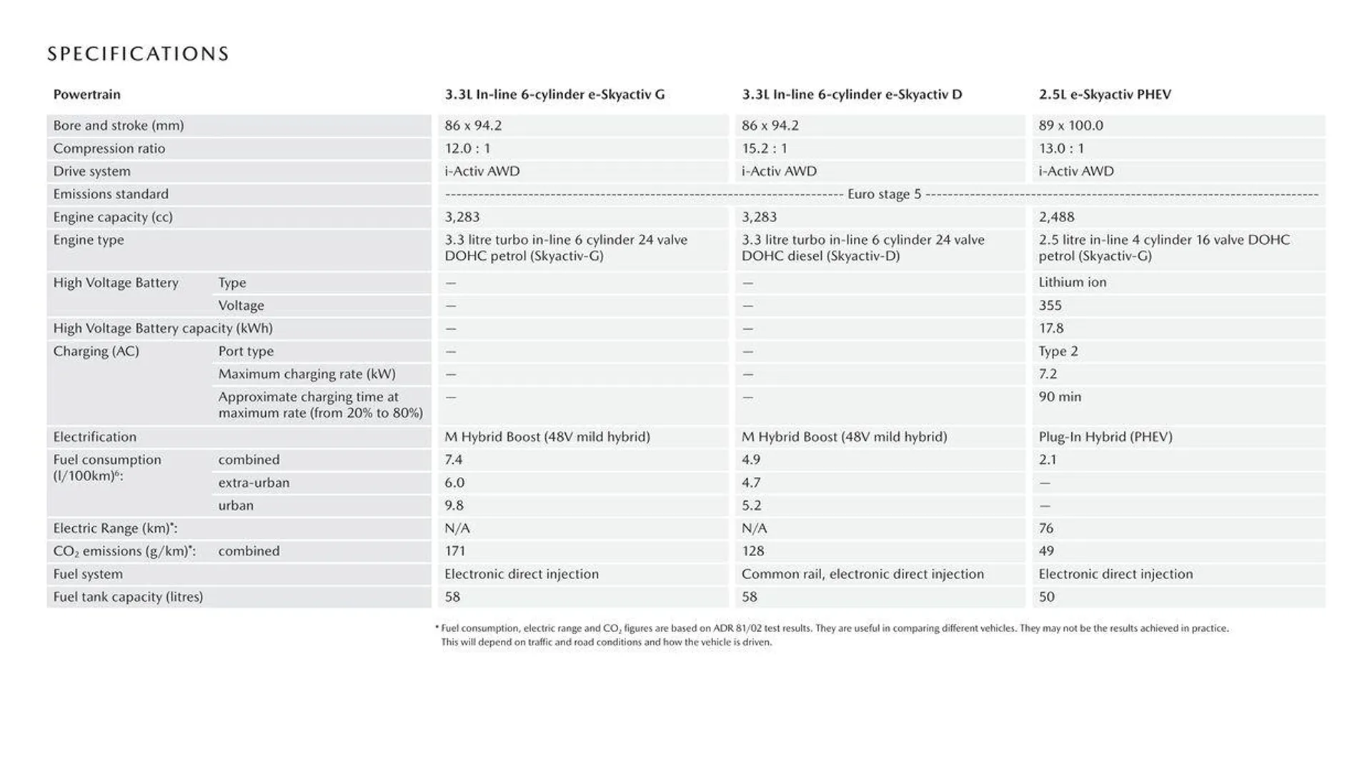 CX - 60 - Catalogue valid from 11 September to 11 September 2025 - page 7