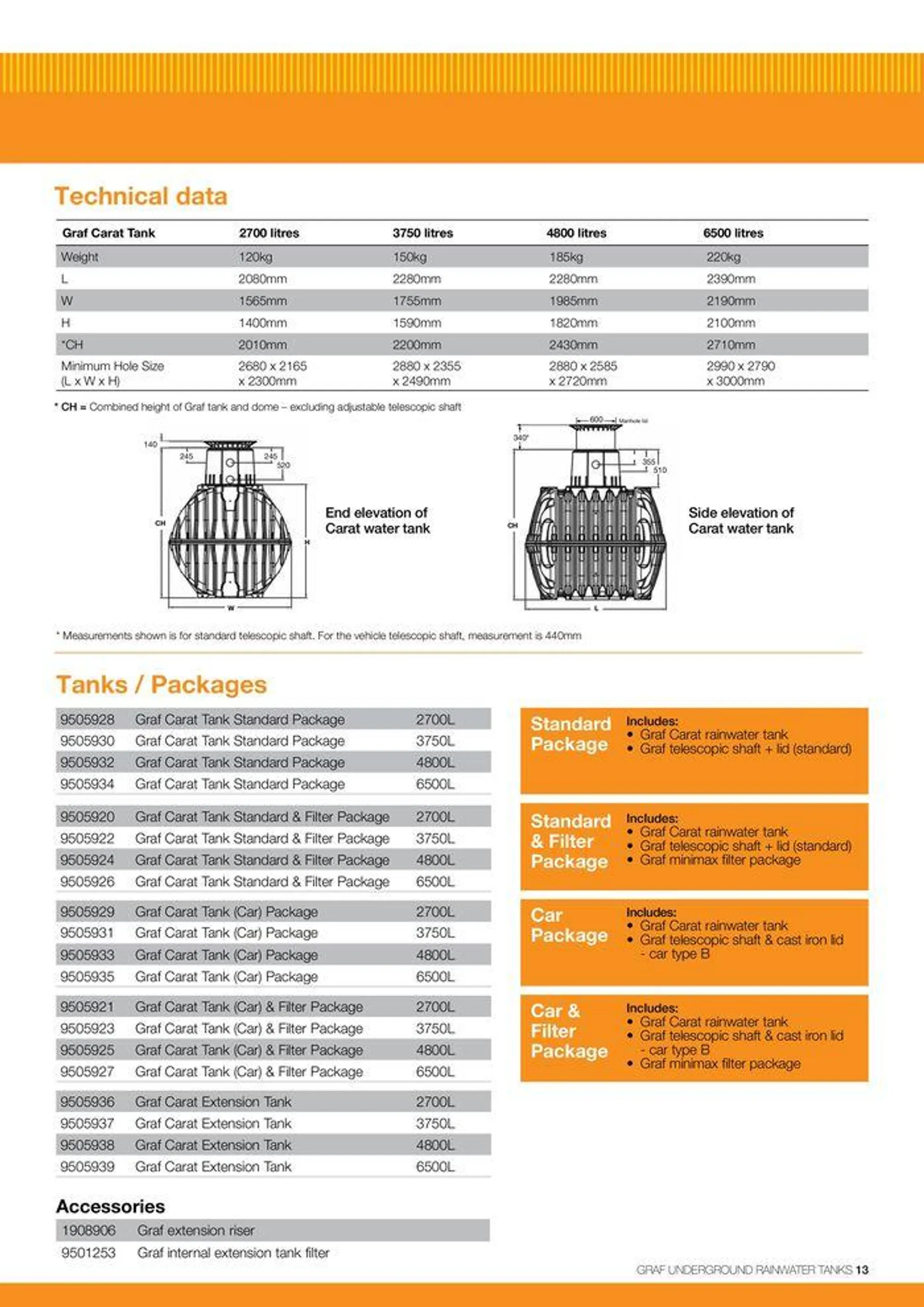 GRAF Underground Rainwater Tanks - Catalogue valid from 22 January to 31 December 2024 - page 13