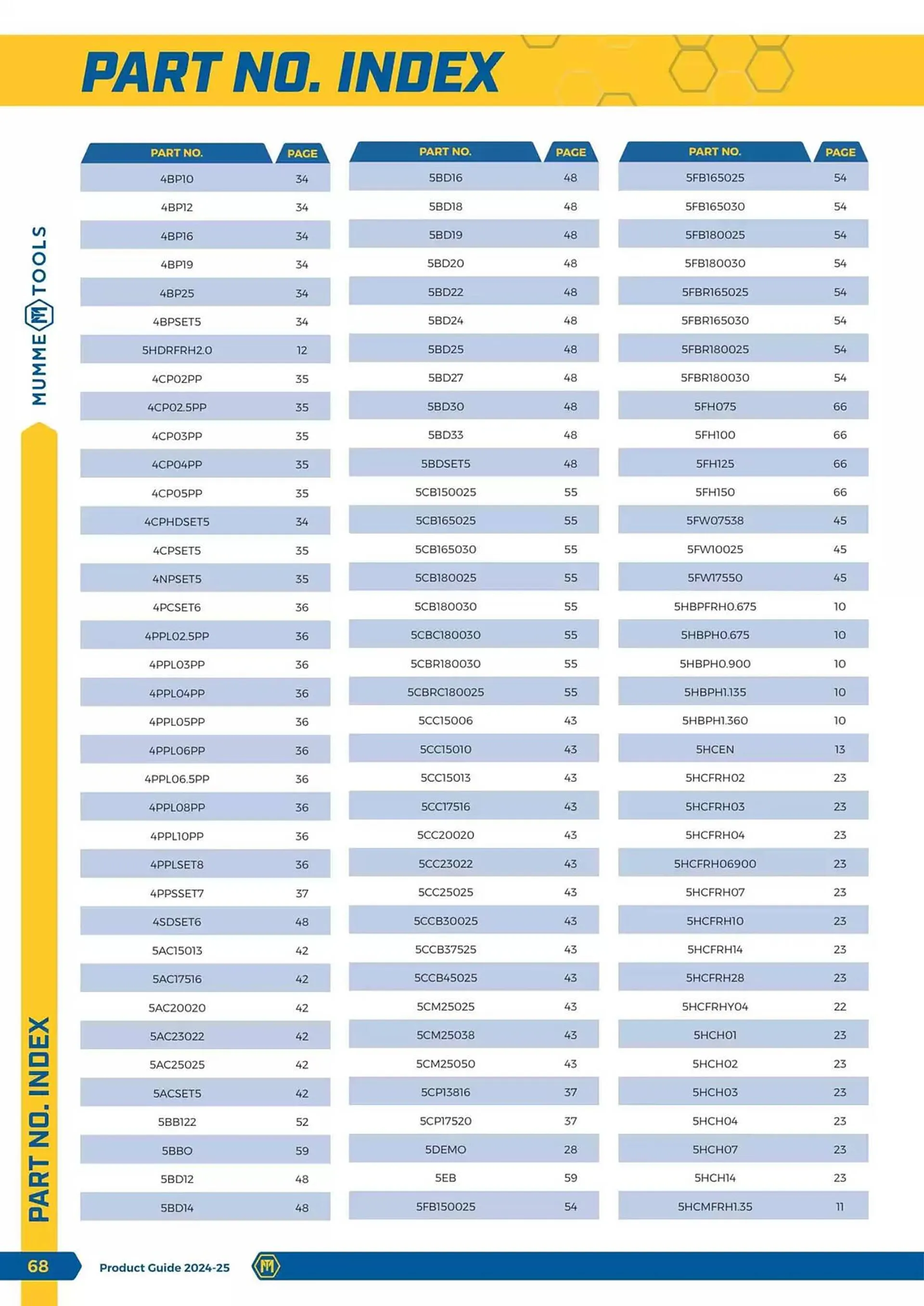 Kincrome catalogue - Catalogue valid from 5 November to 31 December 2025 - page 65