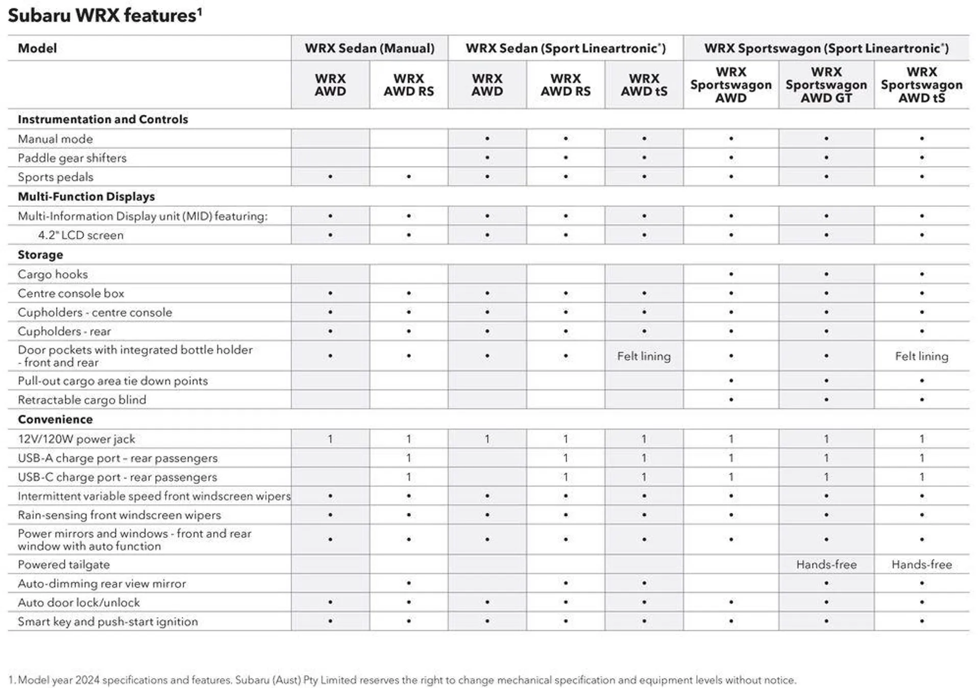 WRX 2024 - Catalogue valid from 4 April to 31 December 2024 - page 51