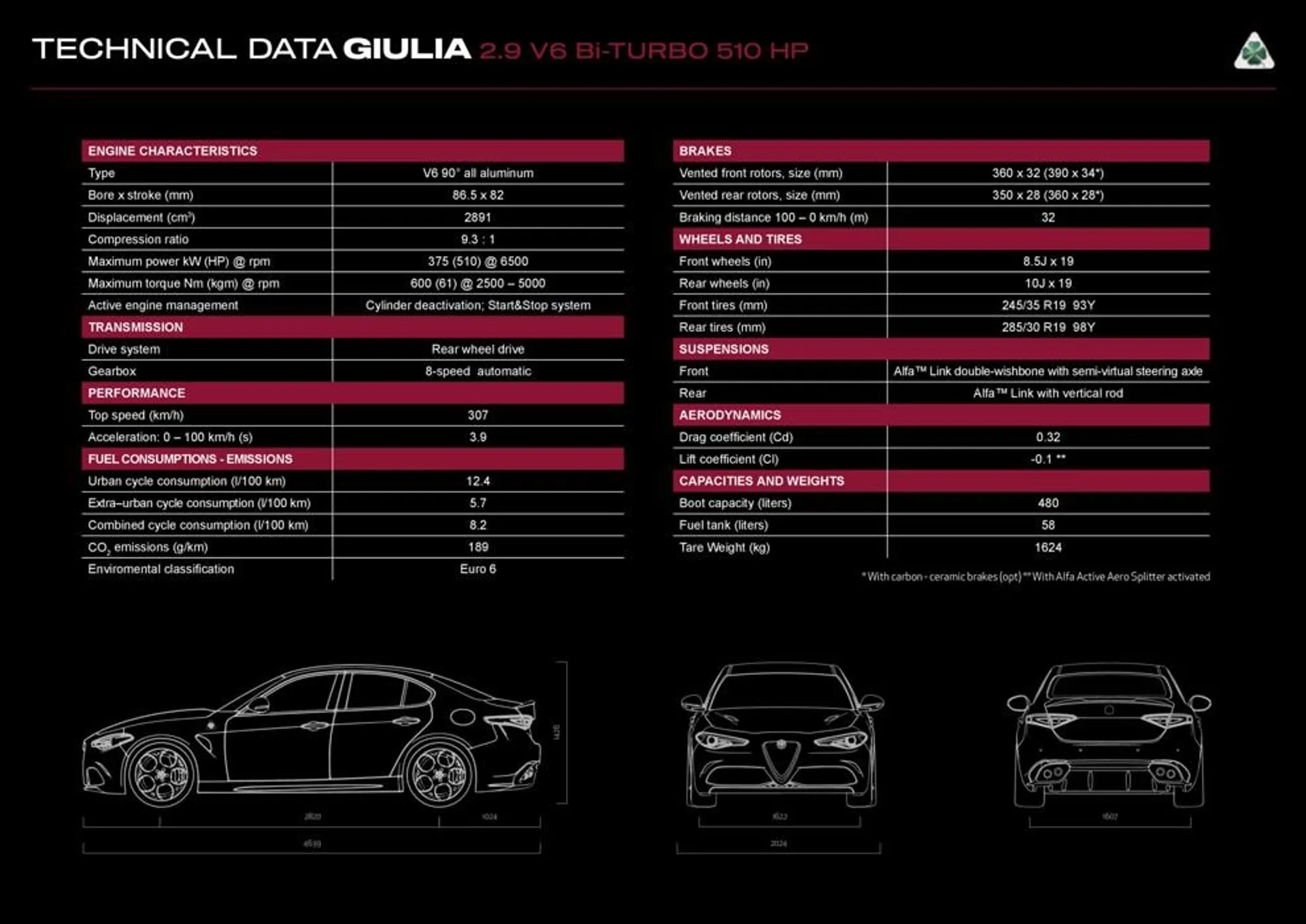 Giulia & Stelvio - Catalogue valid from 26 July to 31 January 2025 - page 11