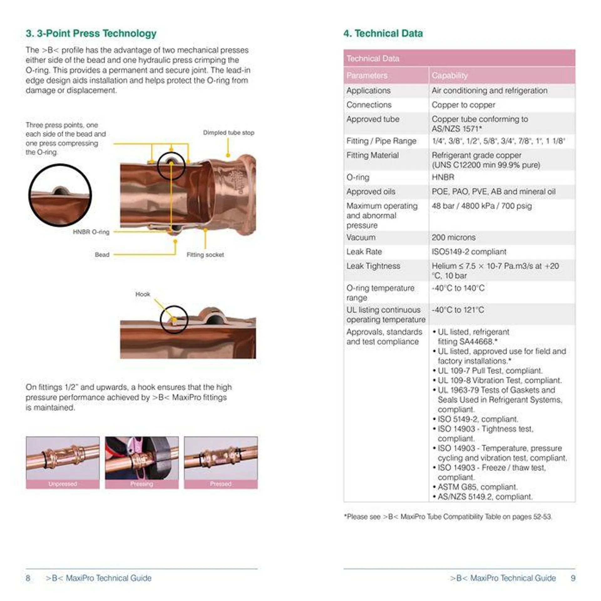 >B< MaxiPro Fitting System - 5