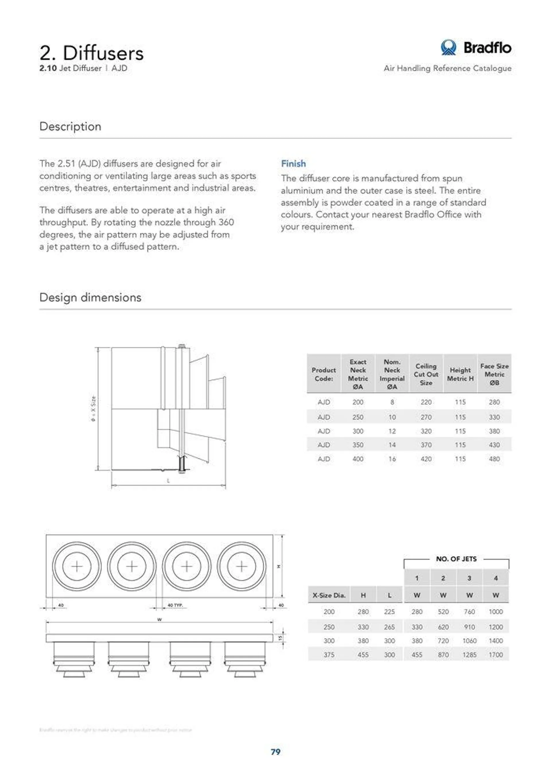 Bradflo - Catalogue valid from 24 May to 24 May 2025 - page 79