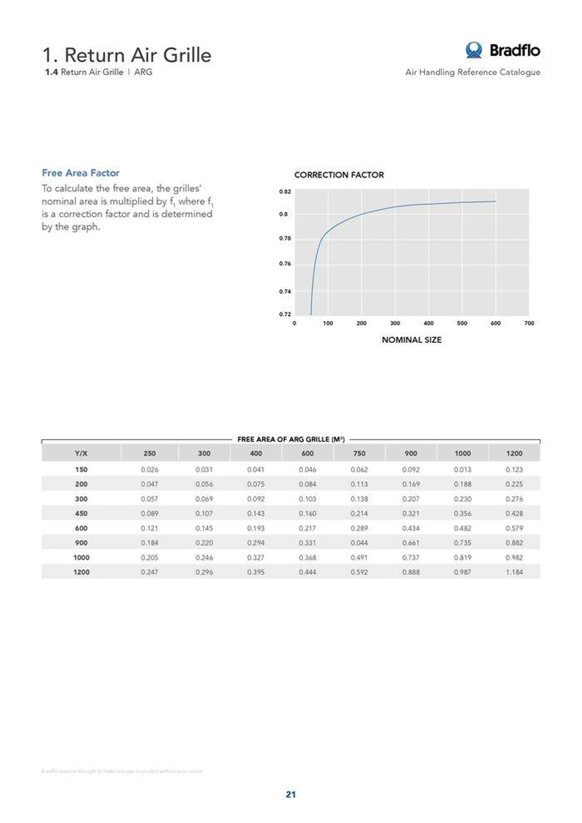 Bradflo - Catalogue valid from 24 May to 24 May 2025 - page 21