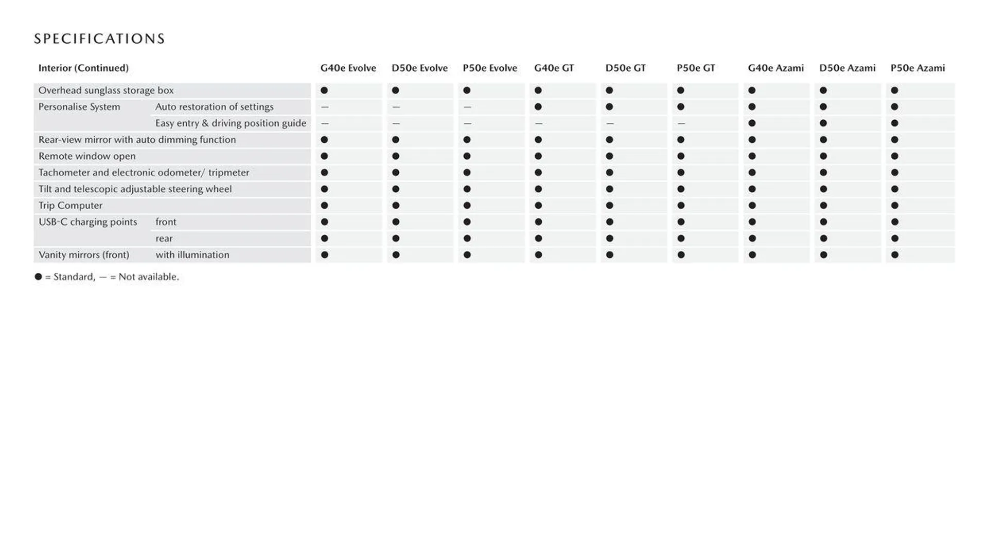 CX - 60 - Catalogue valid from 11 September to 11 September 2025 - page 15