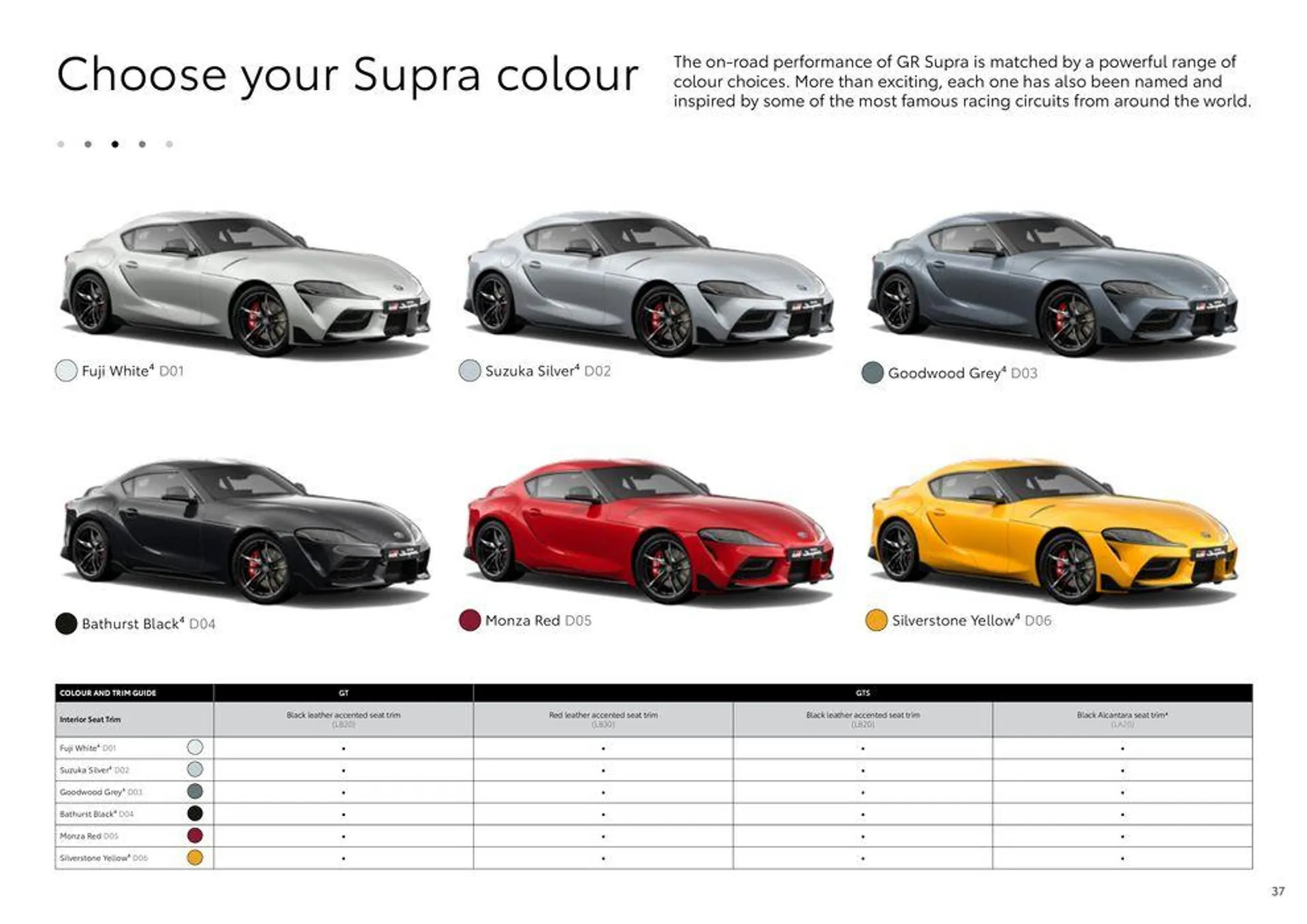 Toyota GR Supra - Catalogue valid from 30 January to 30 January 2025 - page 37