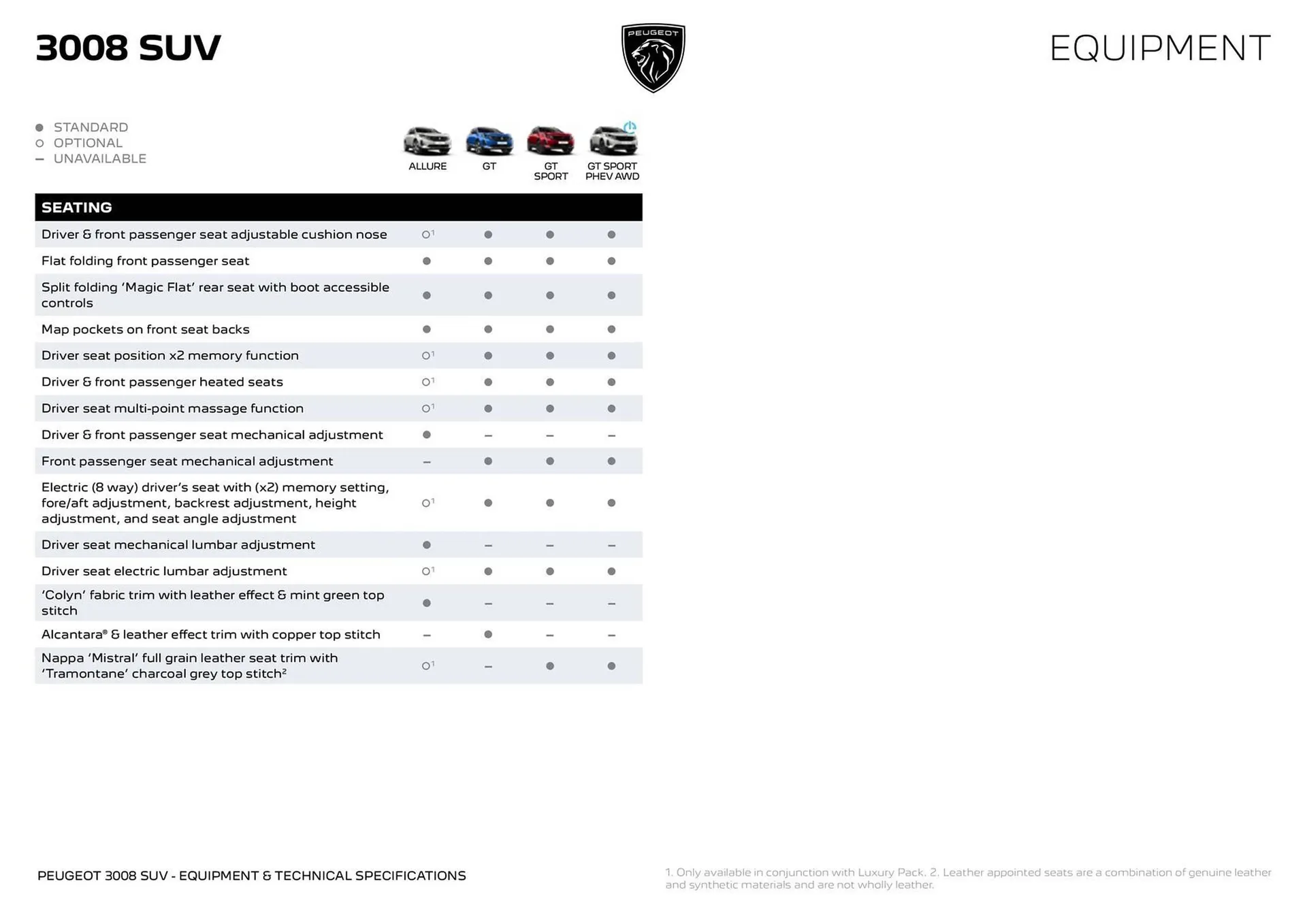 Peugeot catalogue - Catalogue valid from 12 May to 18 May 2025 - page 5