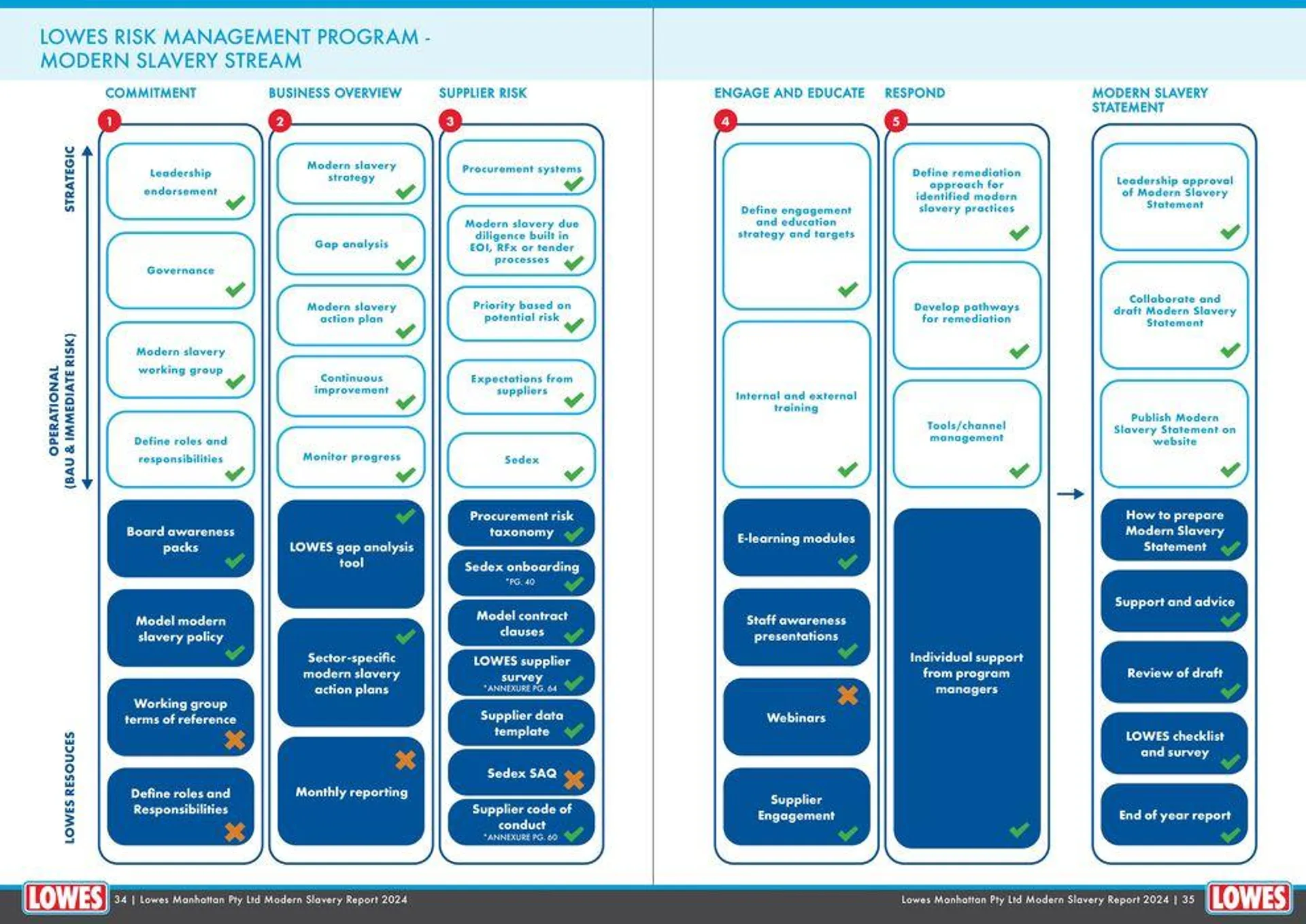 Modern Slavery Statement & Sustainability Commitments 2024 - 18