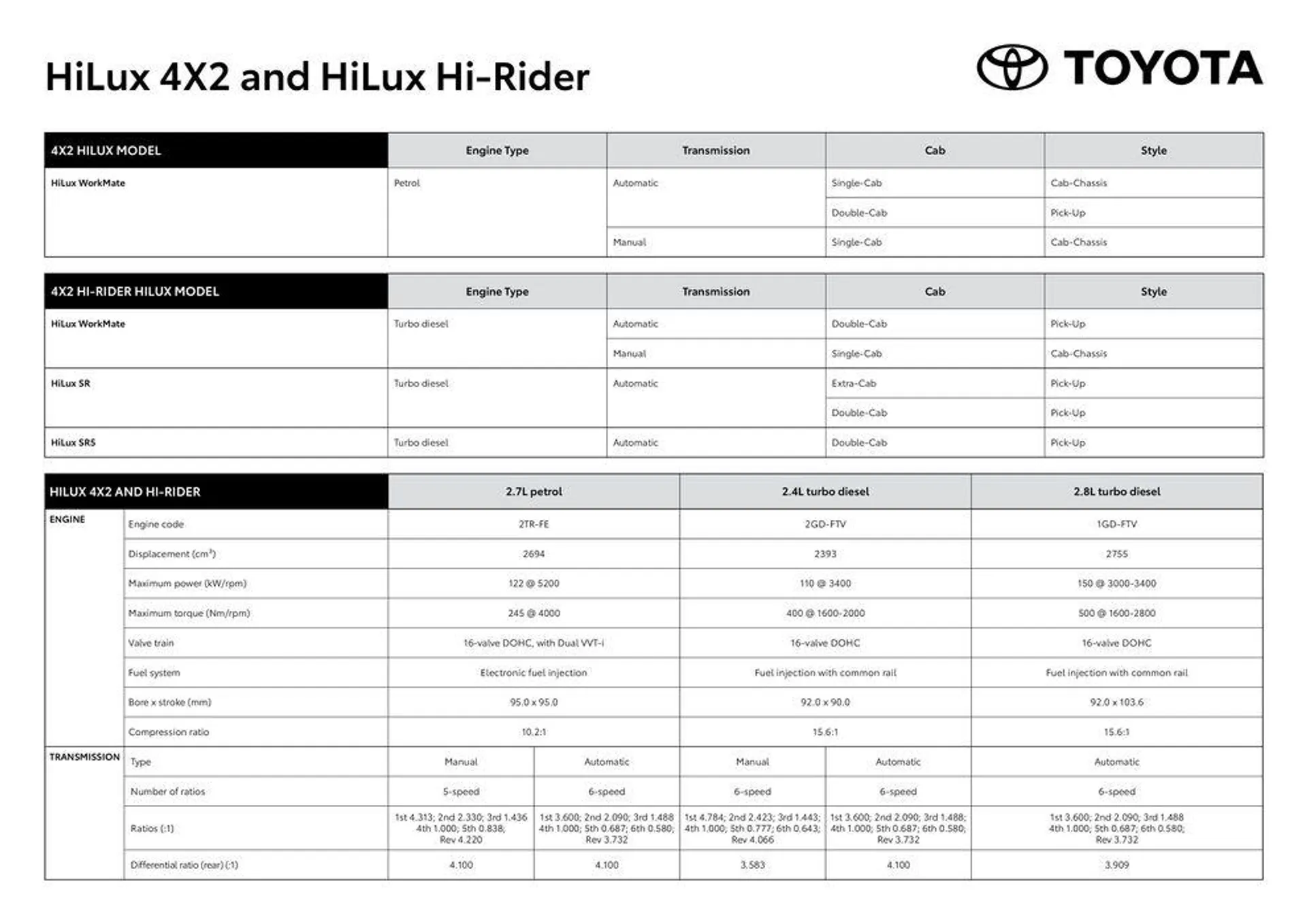 Toyota Hilux Specification Sheet - 3