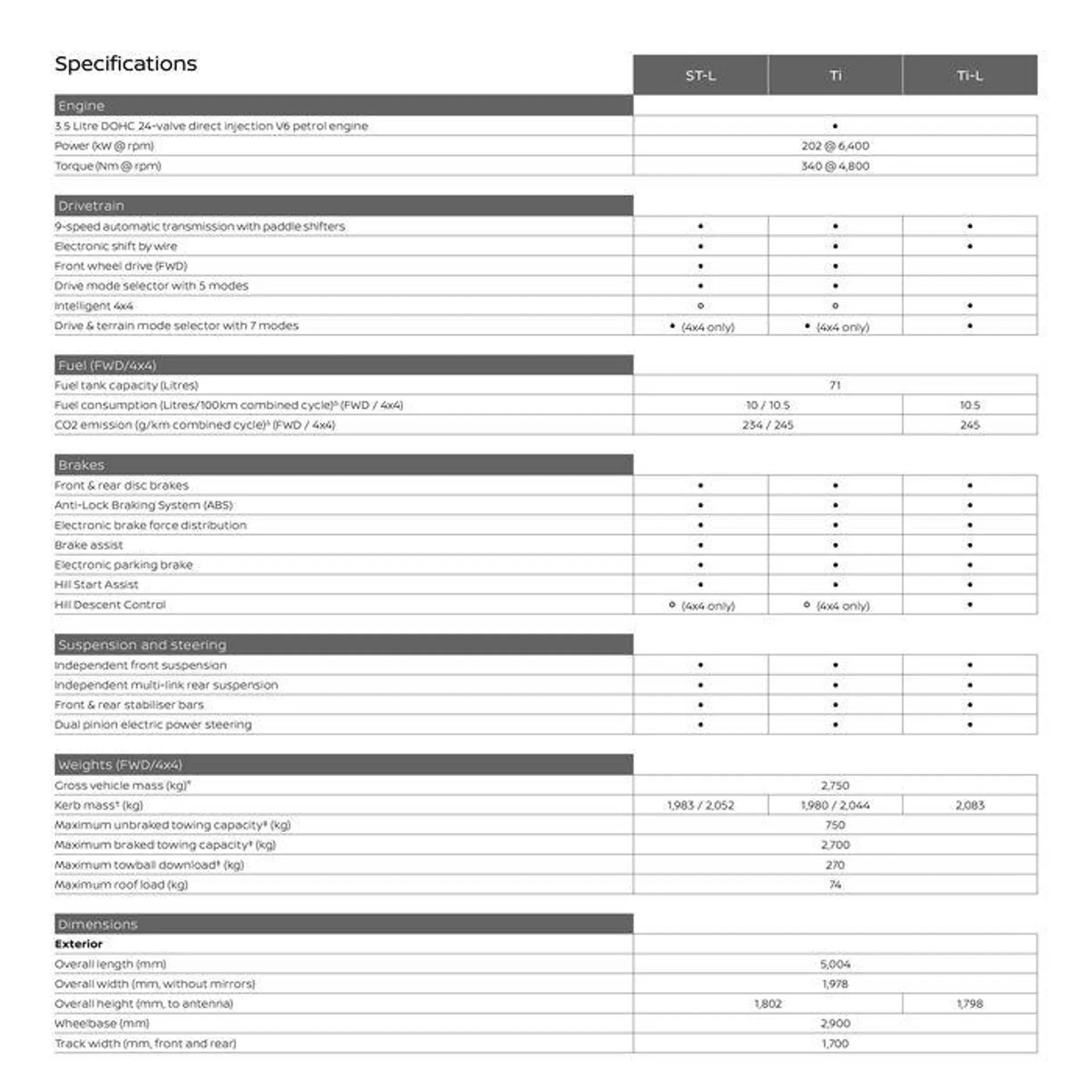 Pathfinder - Catalogue valid from 11 September to 11 September 2025 - page 24