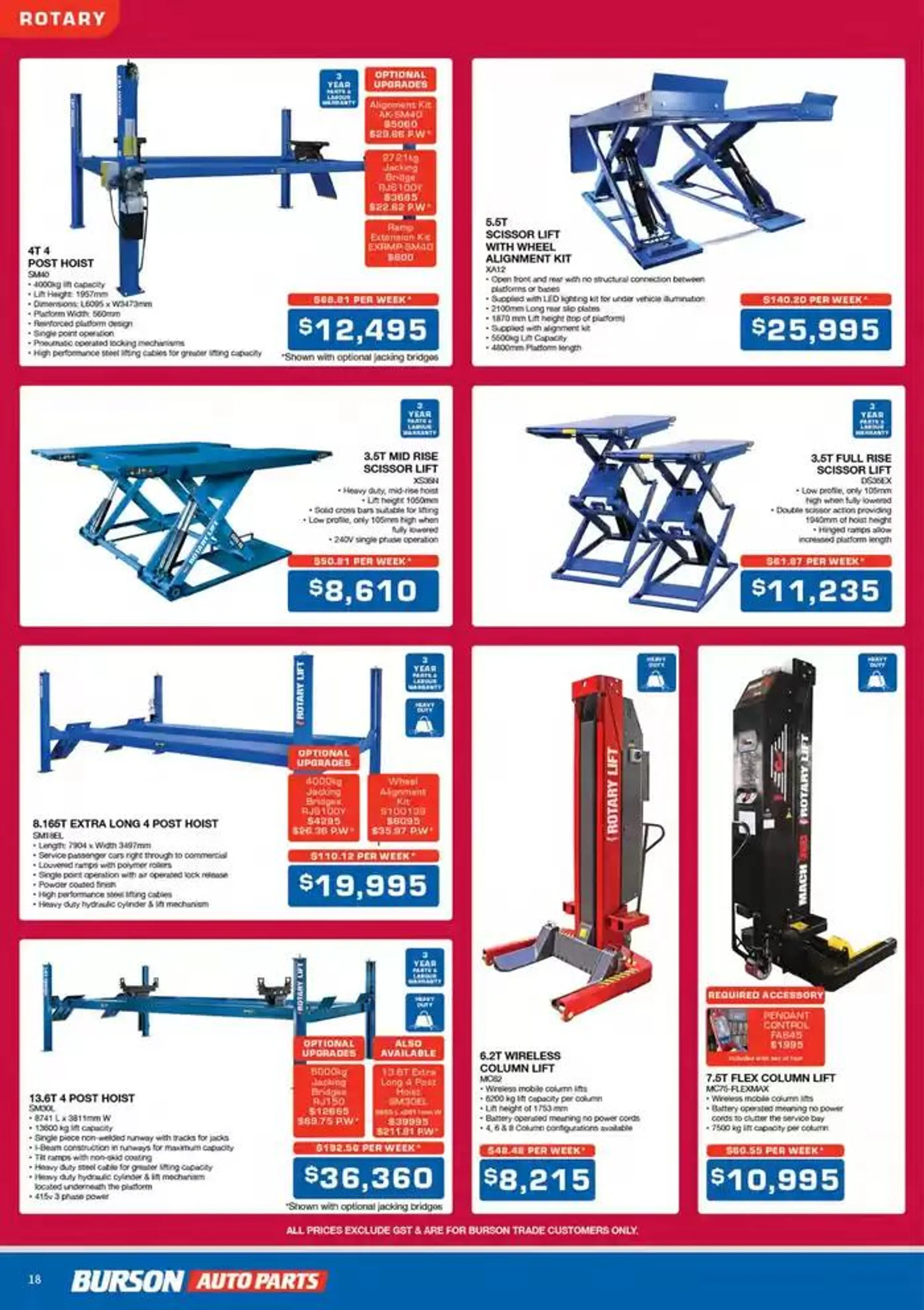 Tools And Equipment - Catalogue valid from 3 October to 31 December 2024 - page 9