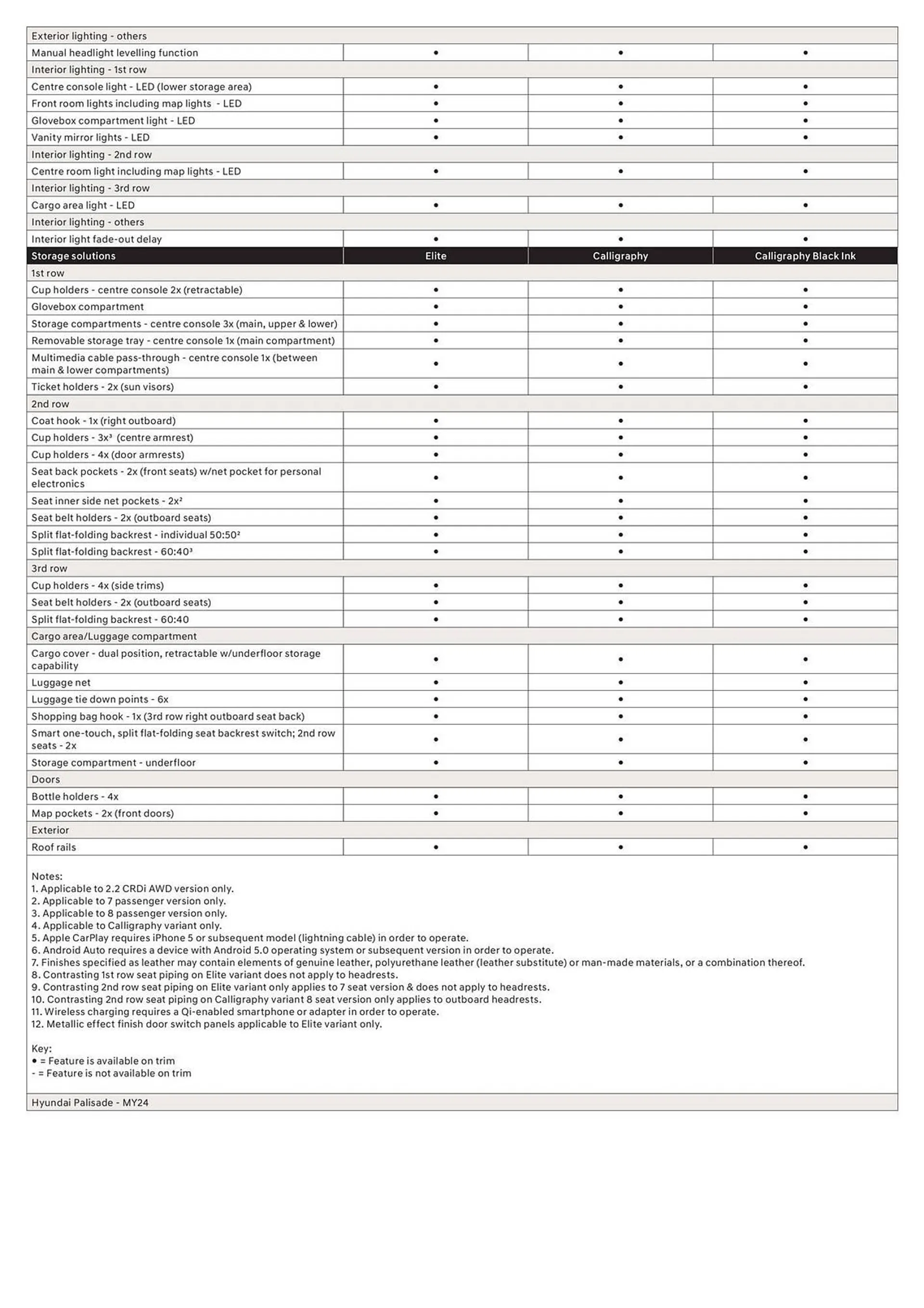 Hyundai Catalogue - Catalogue valid from 4 December to 3 November 2024 - page 6