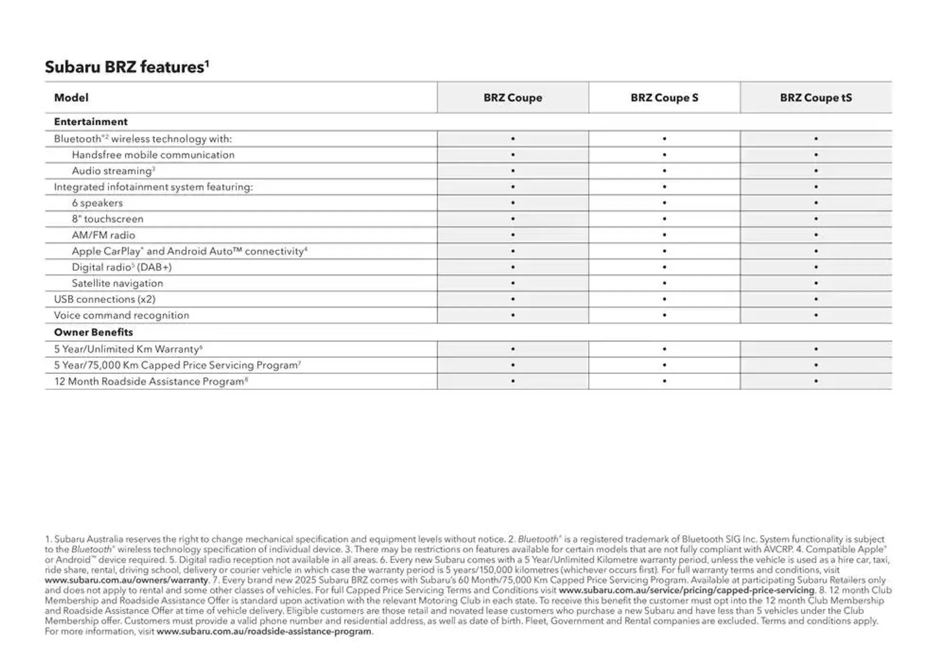 BRZ 2025 - Catalogue valid from 11 December to 11 December 2025 - page 39