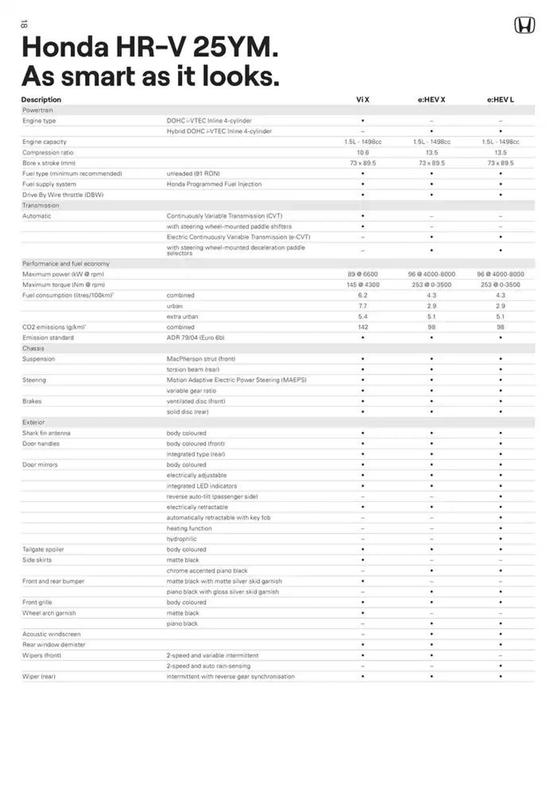 New HRV - Catalogue valid from 7 January to 7 January 2026 - page 18