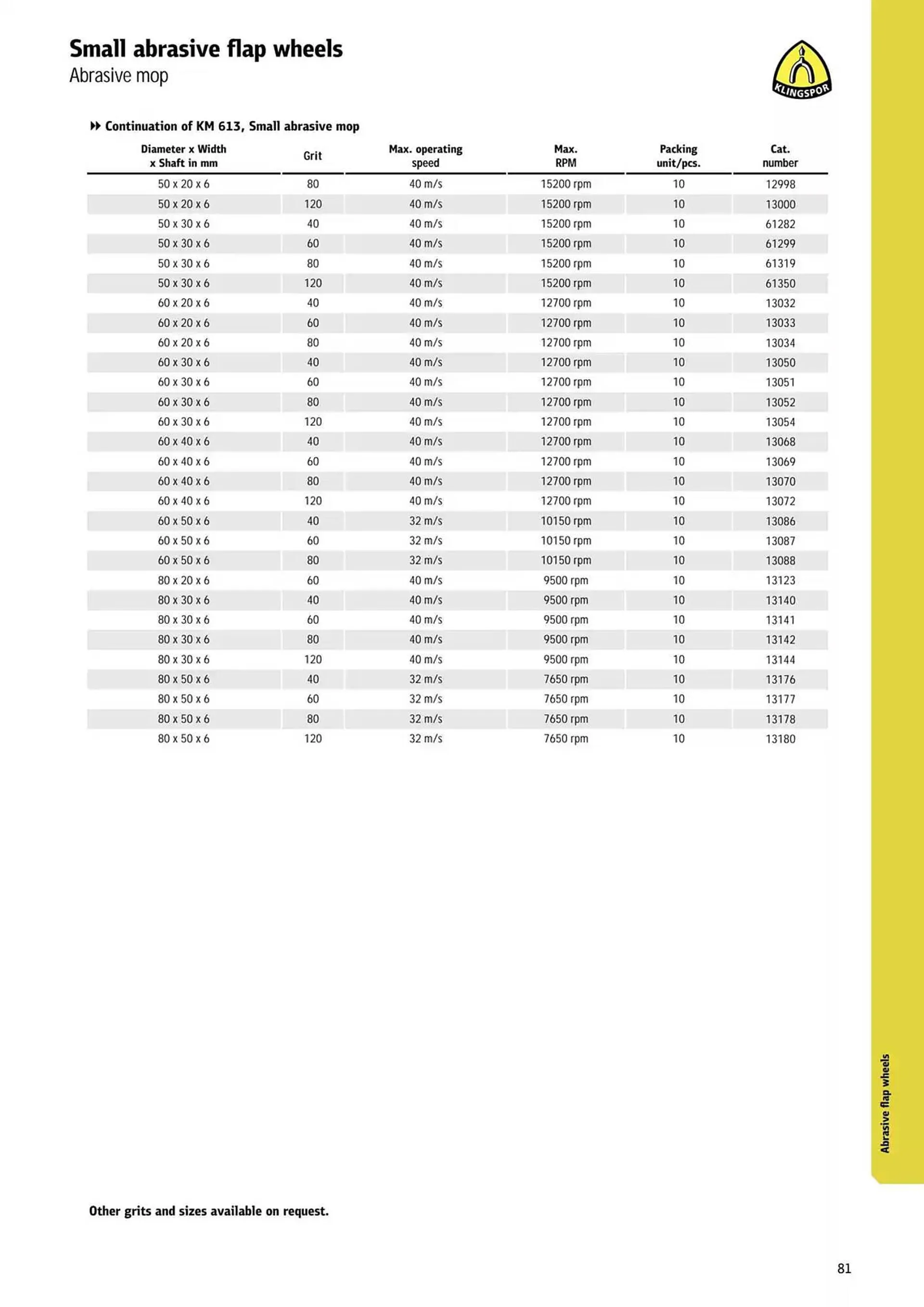 Kincrome catalogue - Catalogue valid from 5 November to 31 December 2025 - page 178