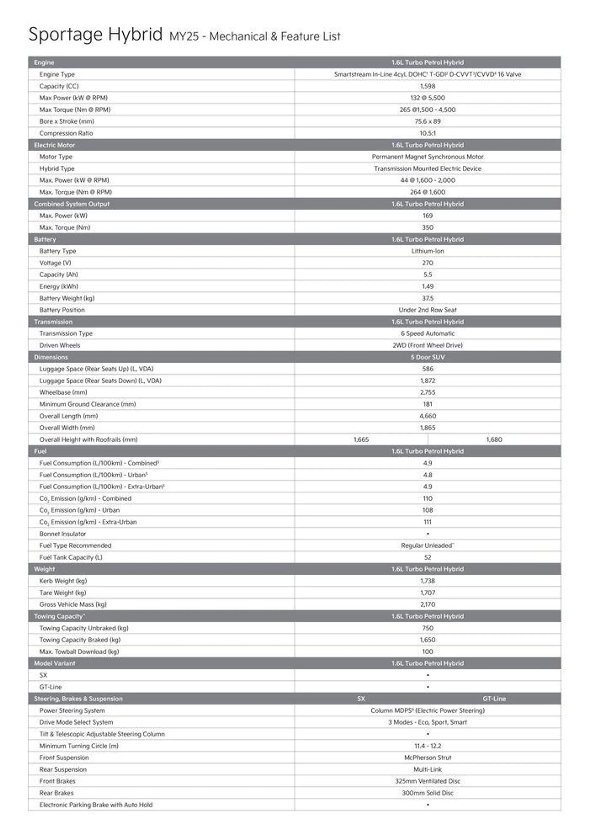 Kia Sportage Hybrid - Catalogue valid from 26 August to 26 August 2025 - page 2