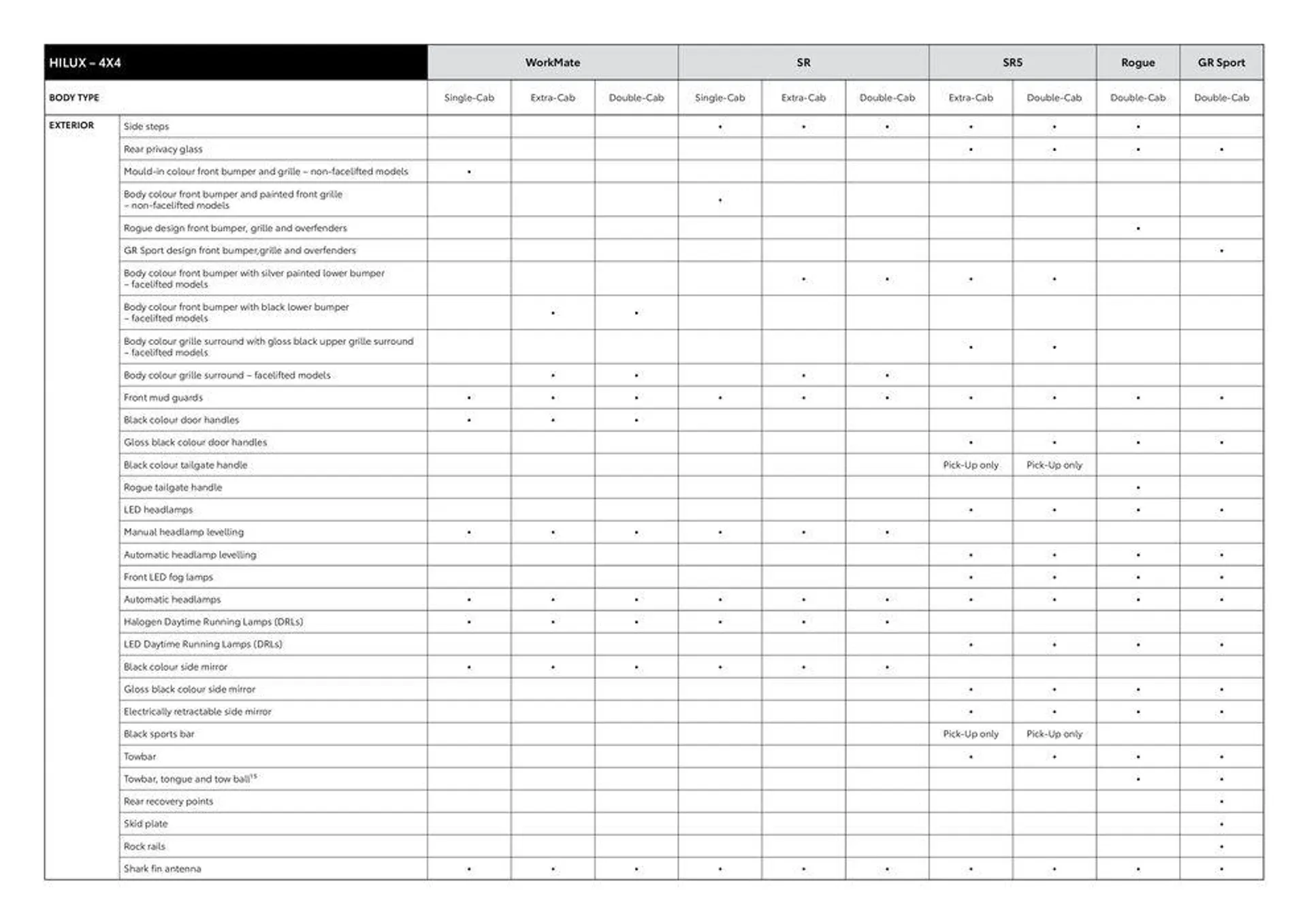 Toyota Hilux Specification Sheet - 10