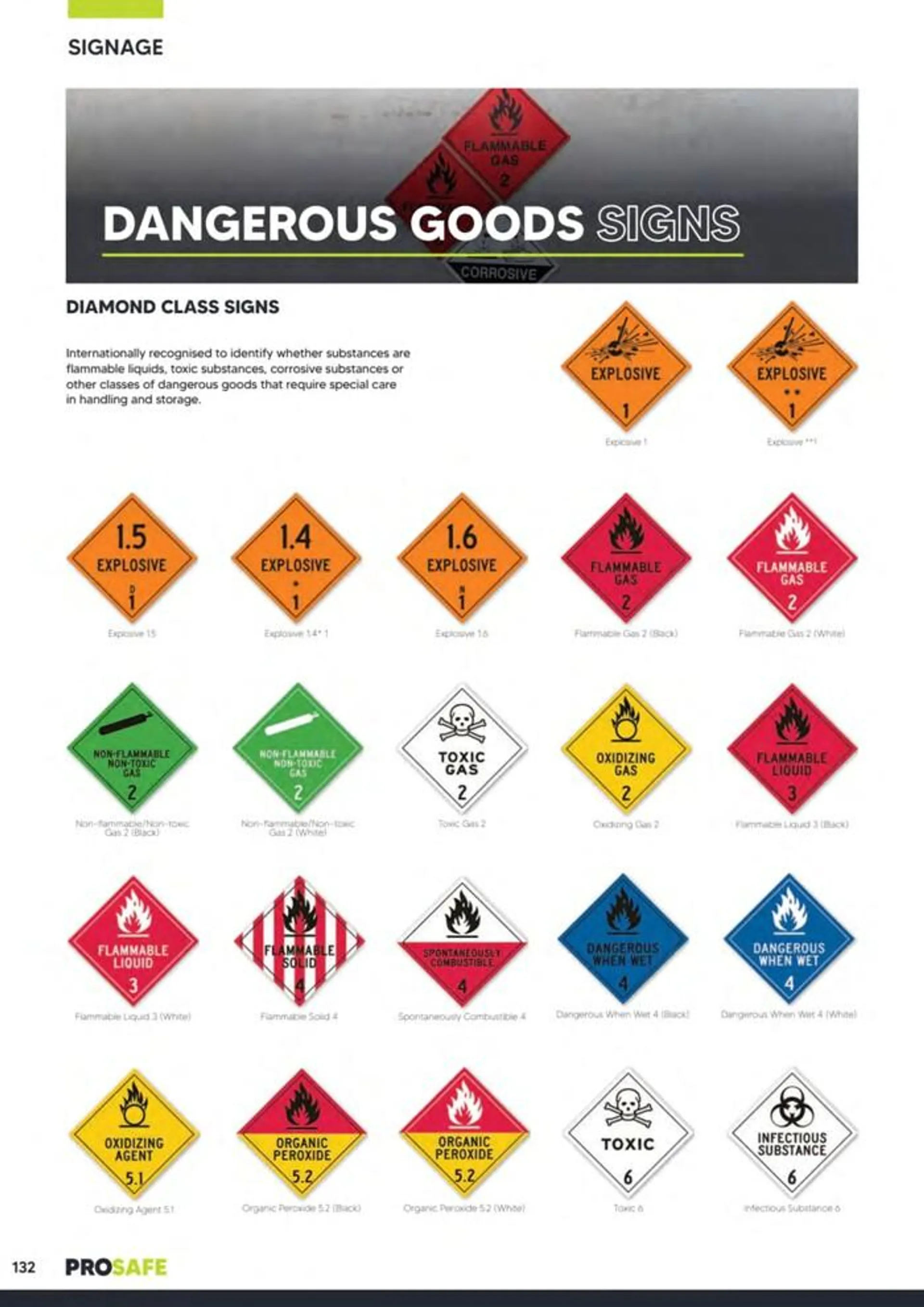 Ppe & Workplace Safety Catalogue 2023_24 - 132