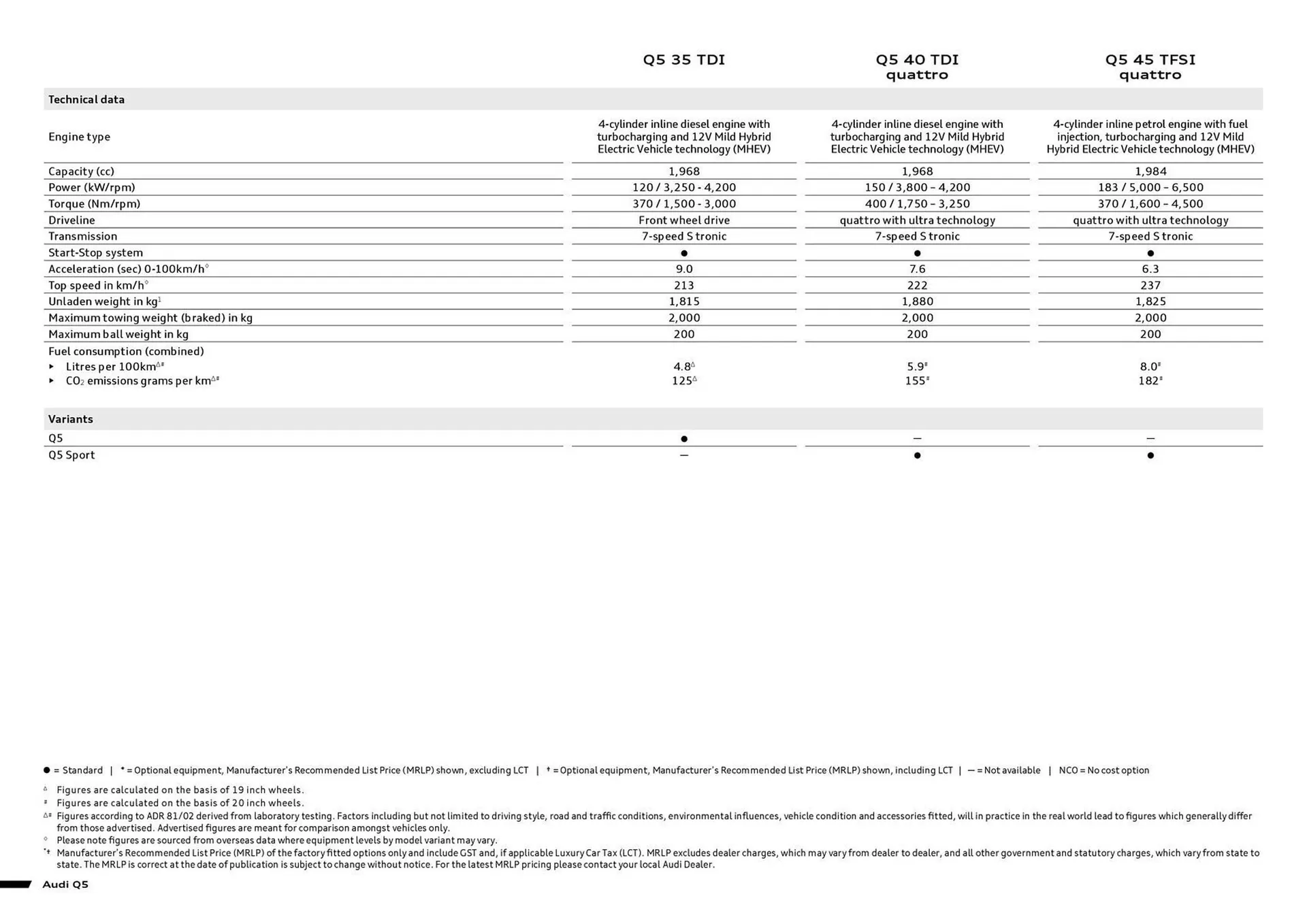 Audi catalogue - Catalogue valid from 28 April to 28 May 2025 - page 2