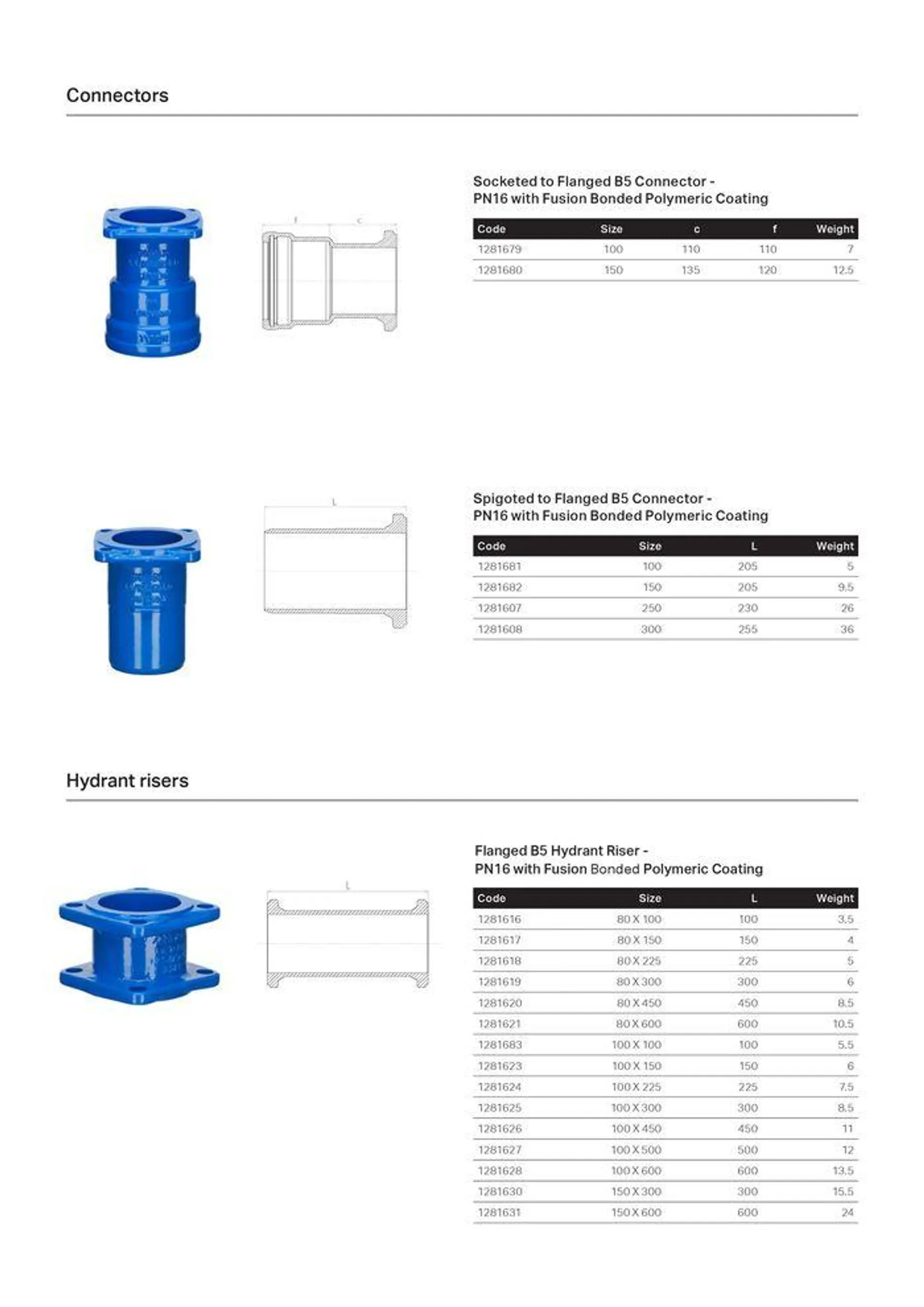 Valve and Fitting Product Guide - Catalogue valid from 24 May to 24 May 2025 - page 14