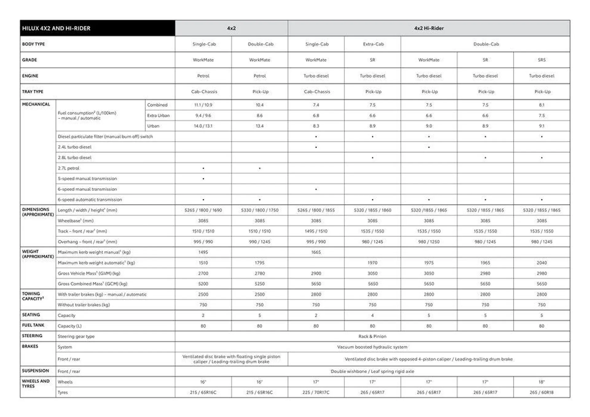 Toyota Hilux Specification Sheet - 4