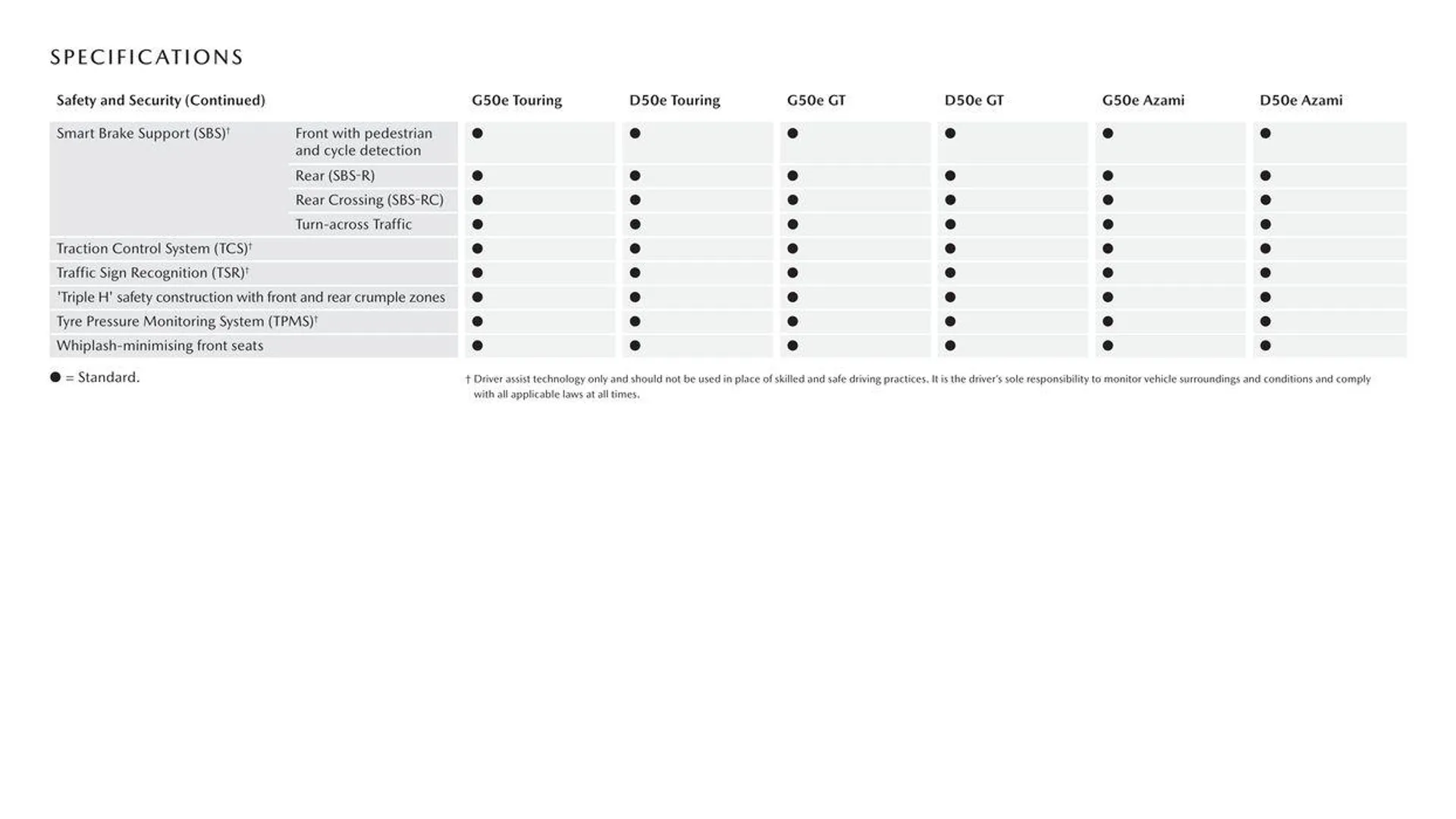 CX - 90 - Catalogue valid from 11 September to 11 September 2025 - page 19