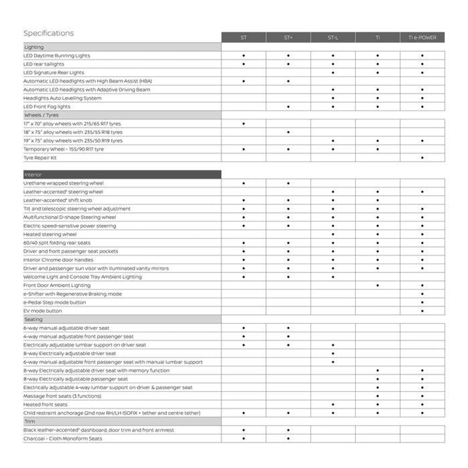 Qashqai - Catalogue valid from 11 September to 11 September 2025 - page 31