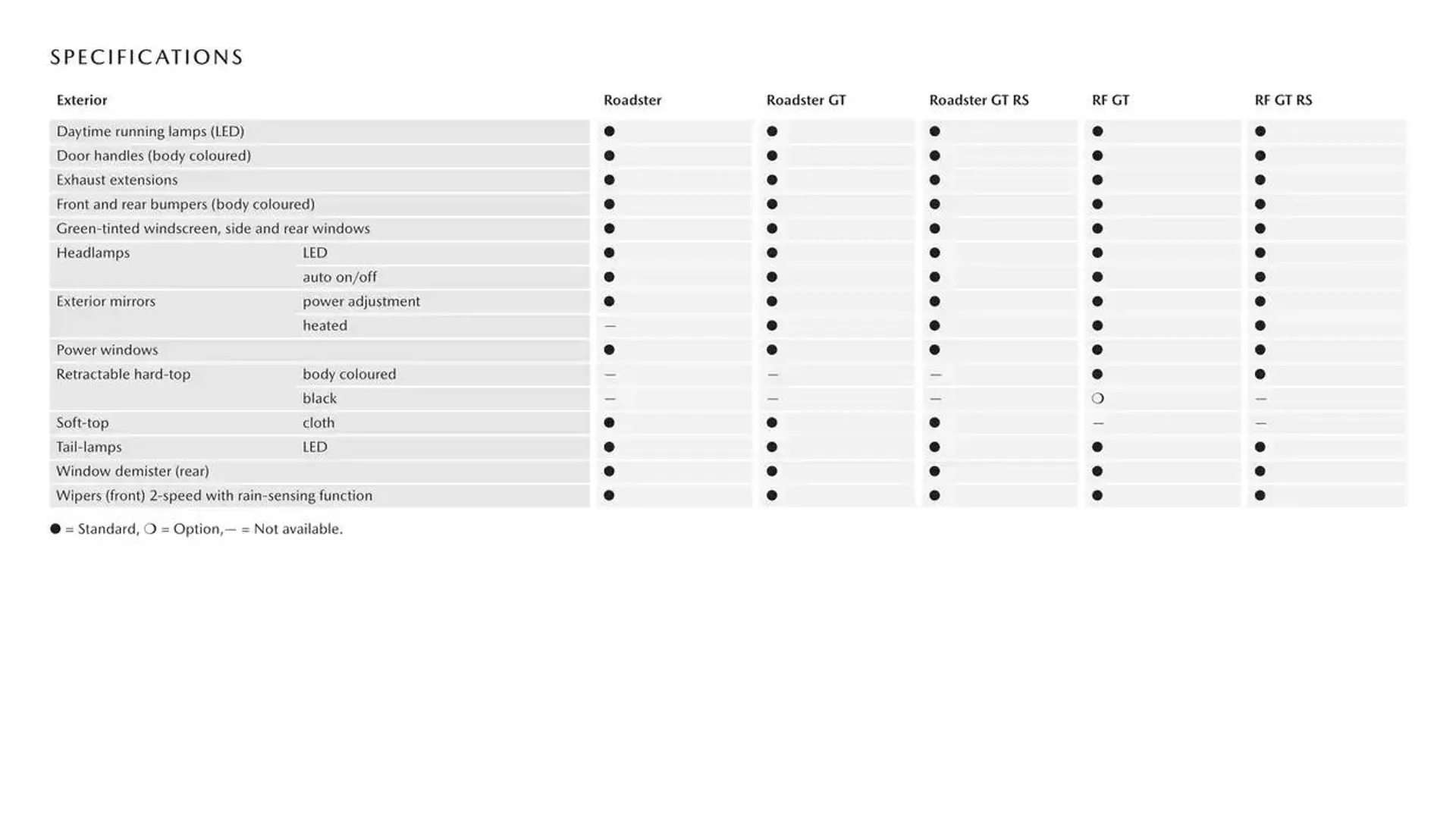 MX - 5 - Catalogue valid from 16 January to 16 January 2026 - page 13