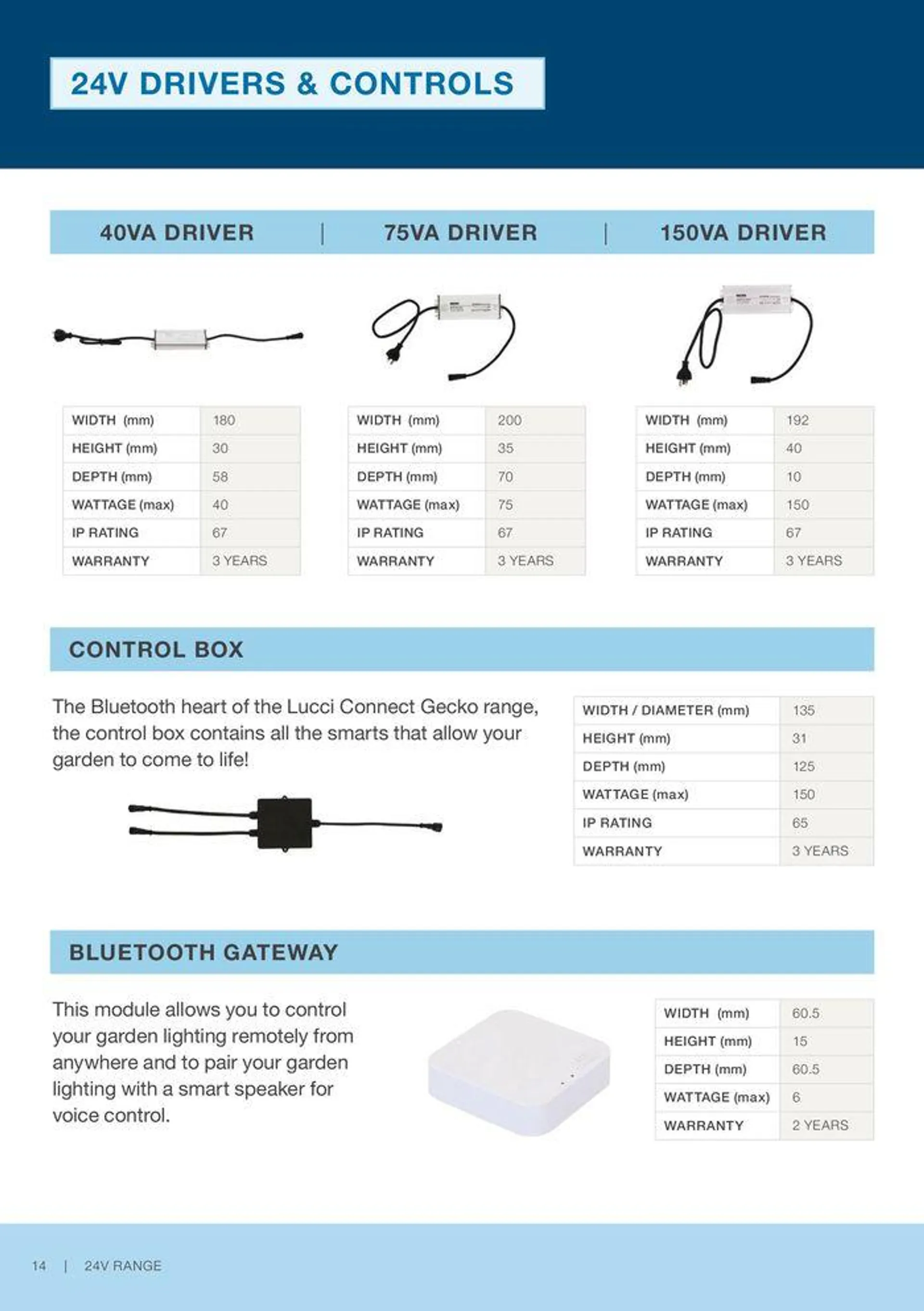 Your Guide To DIY Garden Lightning - 16