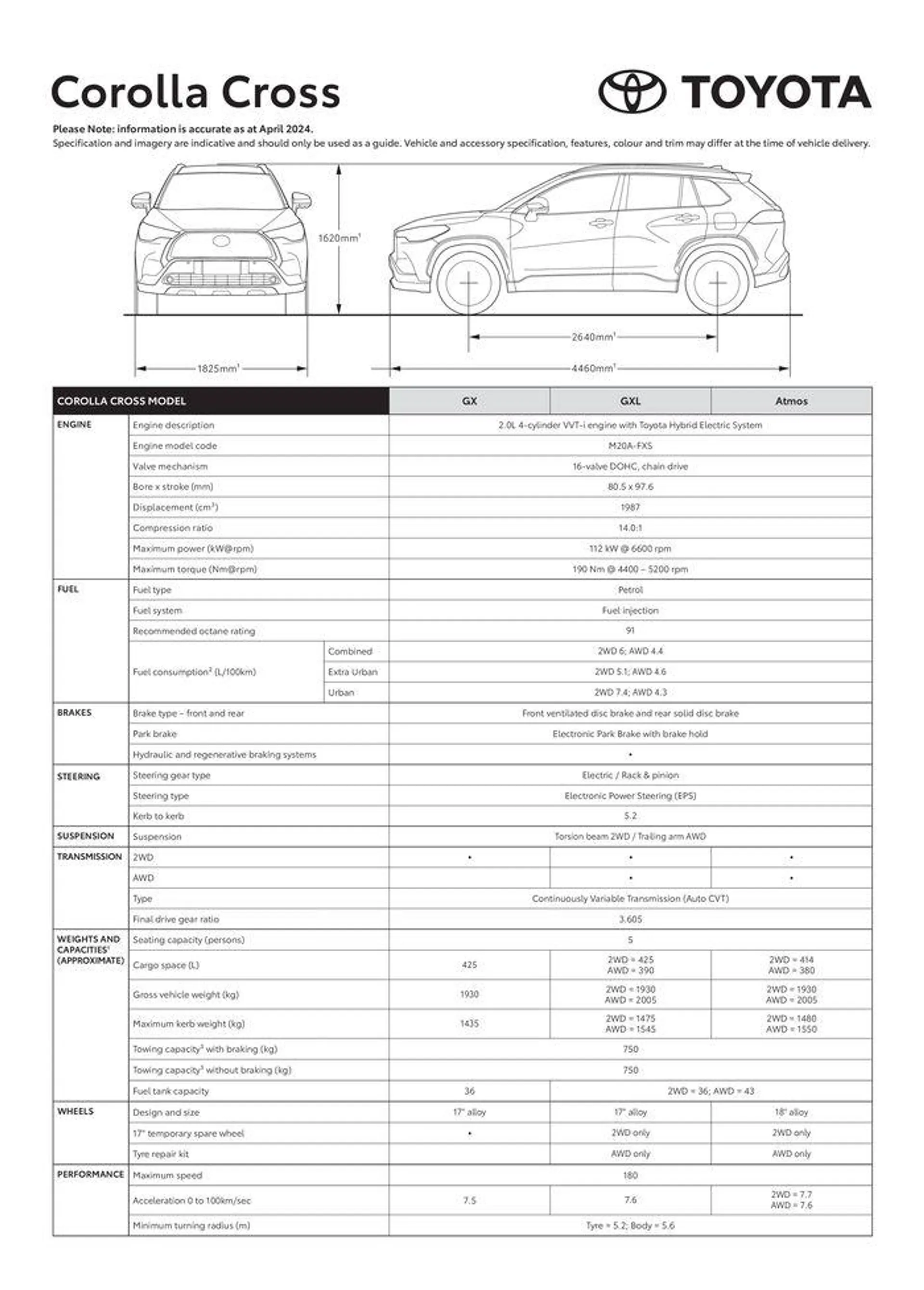 Toyota Corolla Cross Specification Sheet - 1