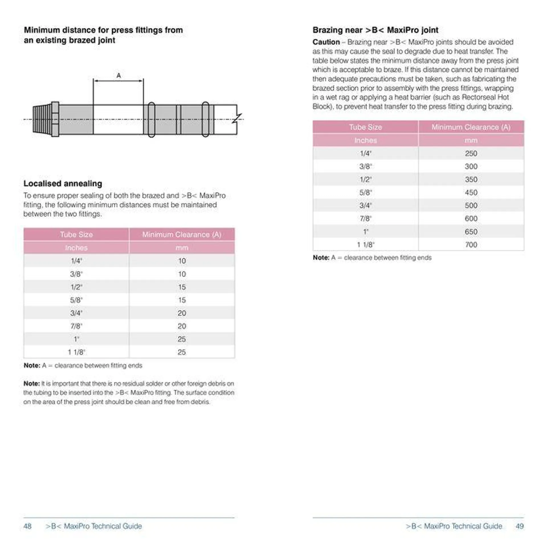 >B< MaxiPro Fitting System - 25